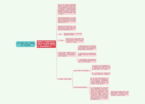 2019年高一语文《兰亭集序》学法指导