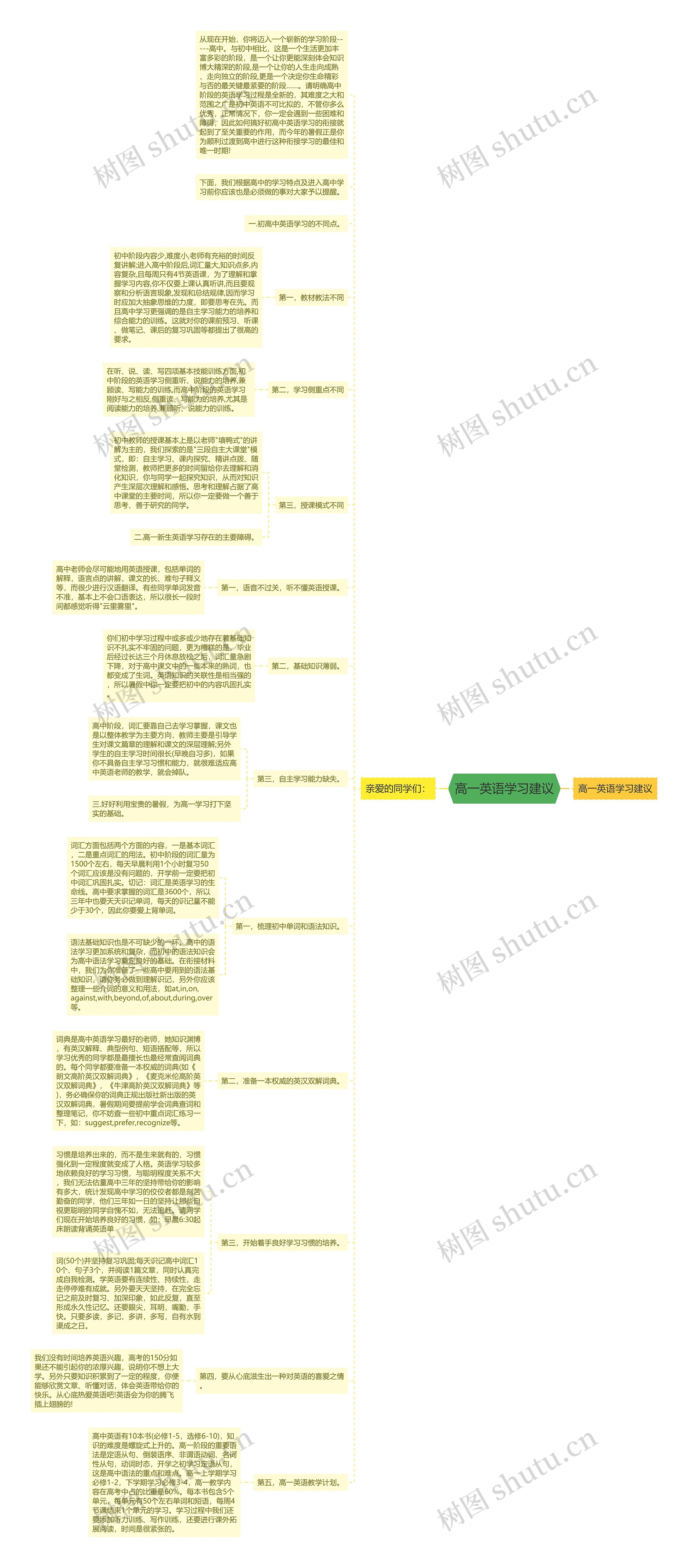 高一英语学习建议