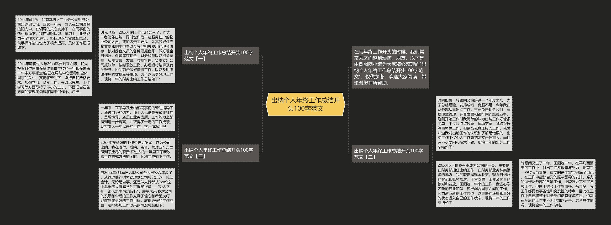 出纳个人年终工作总结开头100字范文思维导图