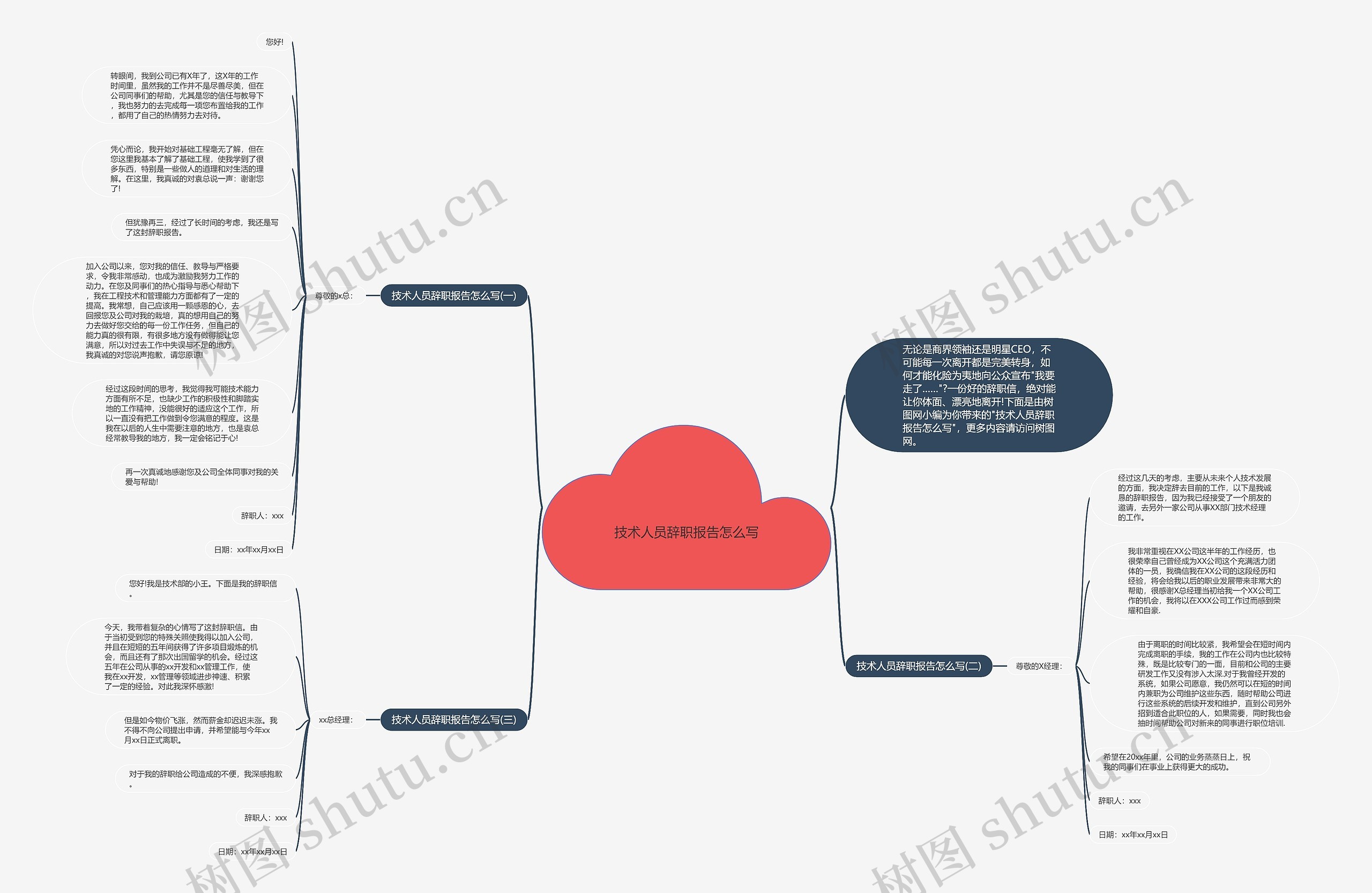 技术人员辞职报告怎么写思维导图