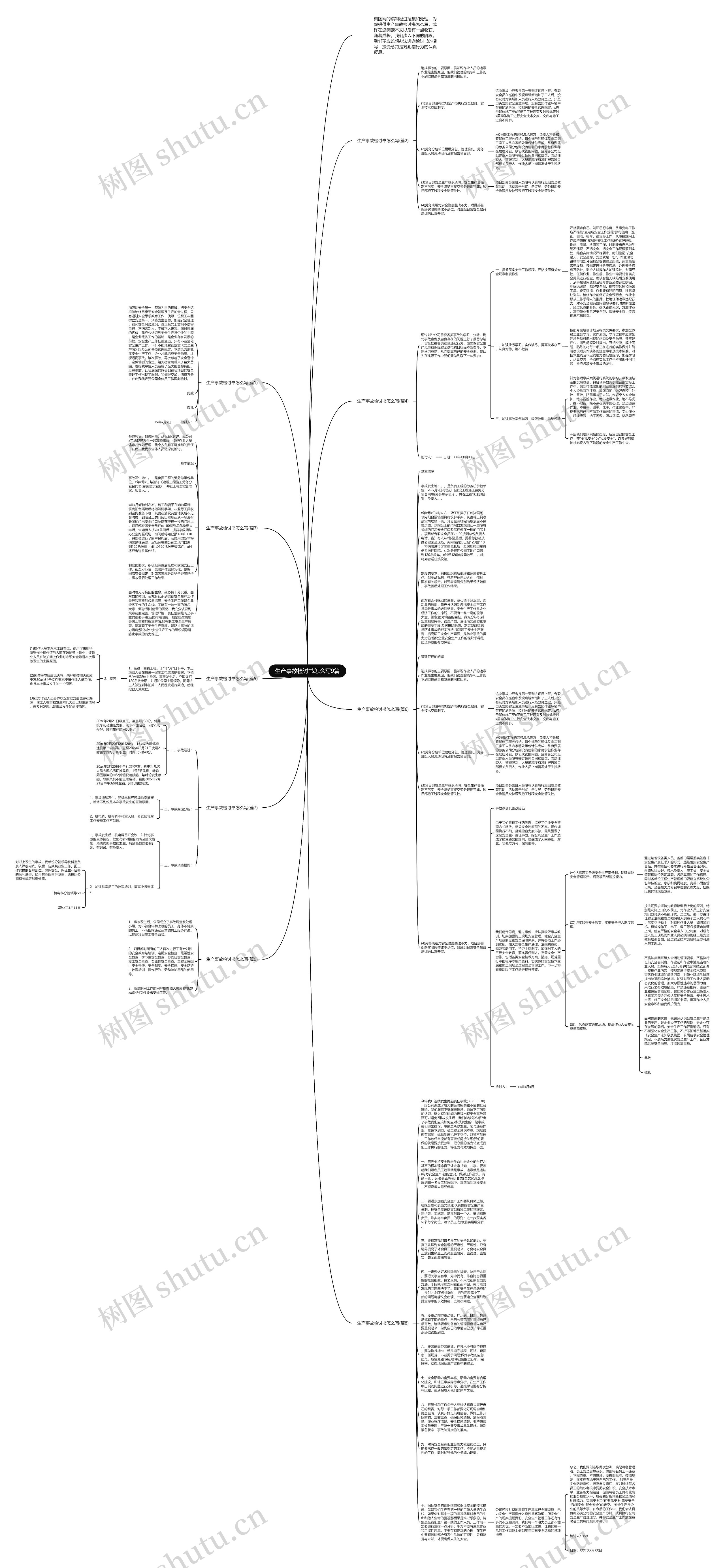 生产事故检讨书怎么写9篇思维导图