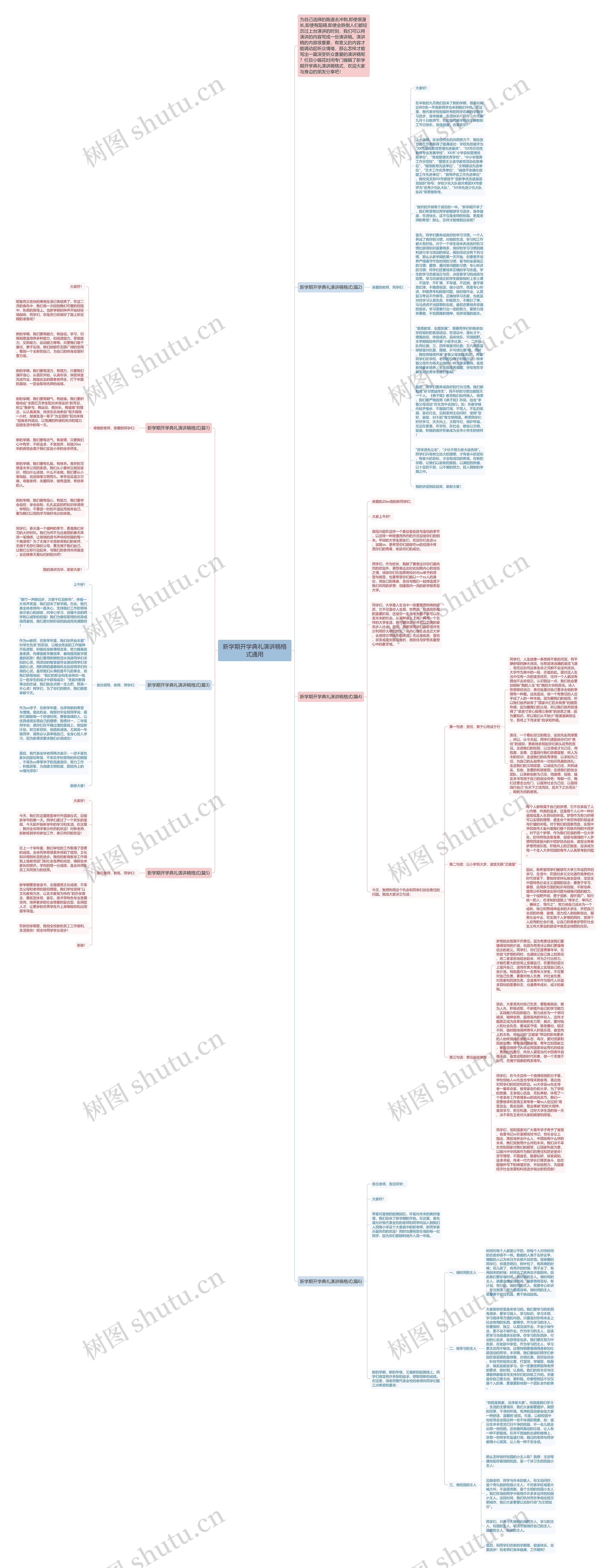 新学期开学典礼演讲稿格式通用思维导图高清图 新学期开学典礼演讲稿格式通用思维导图