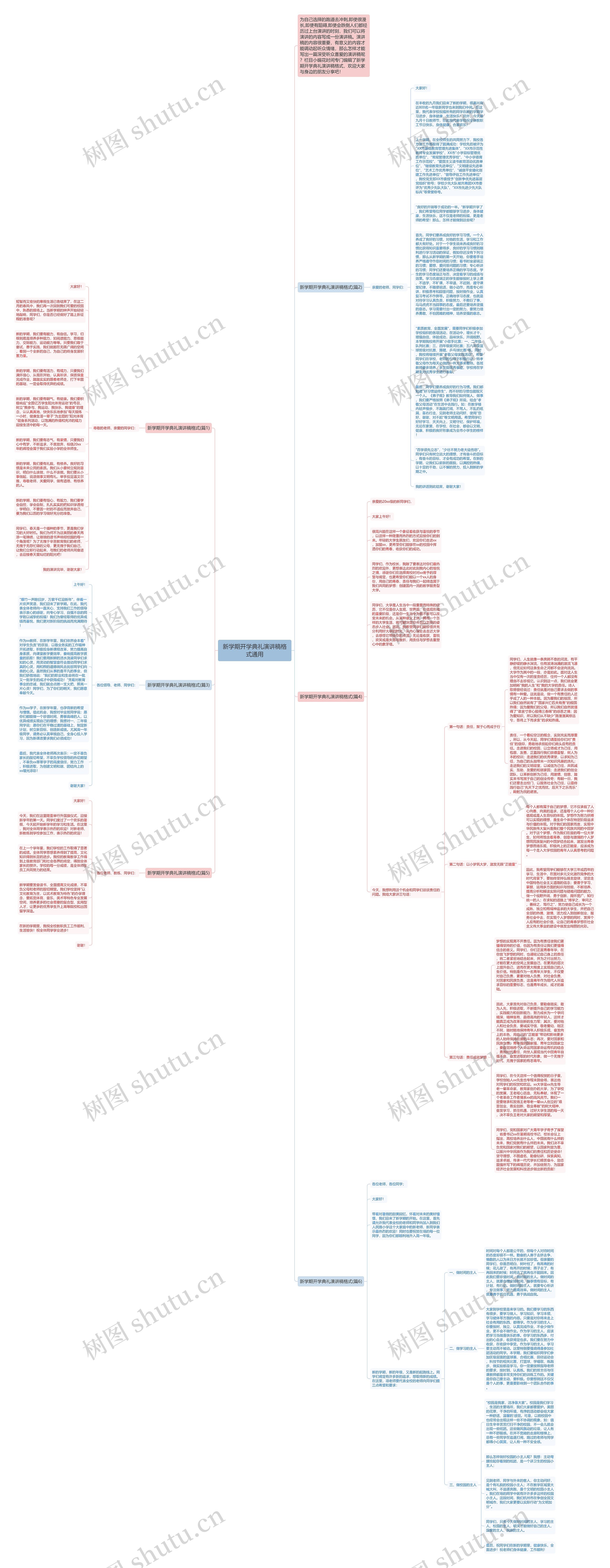 新学期开学典礼演讲稿格式通用思维导图