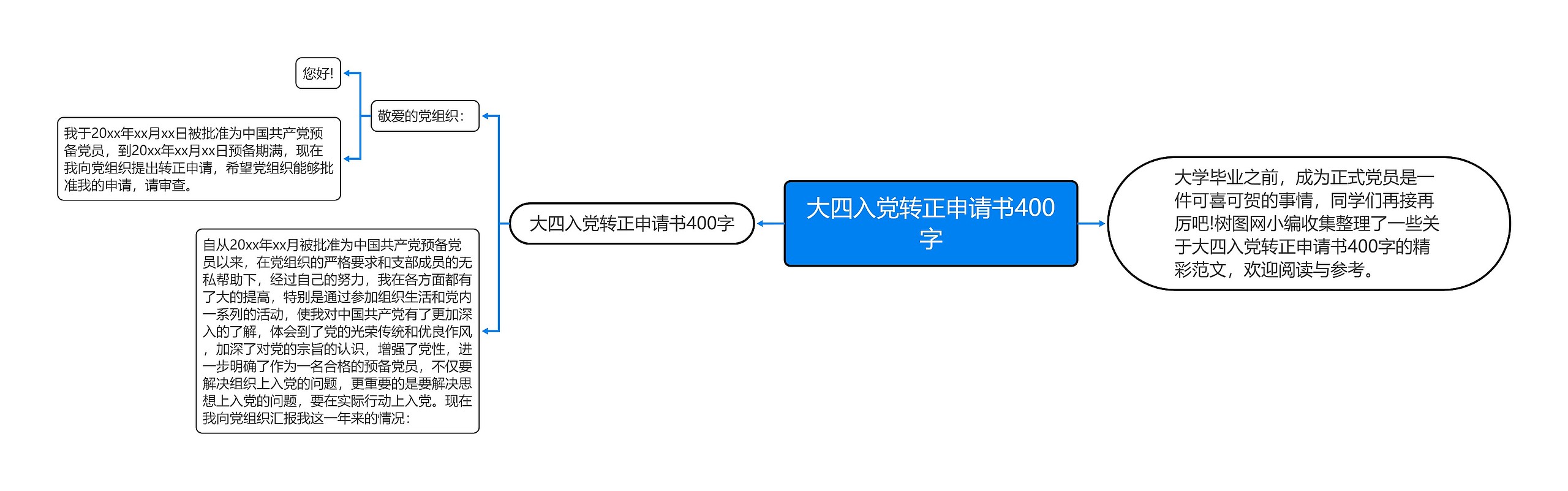 大四入党转正申请书400字思维导图