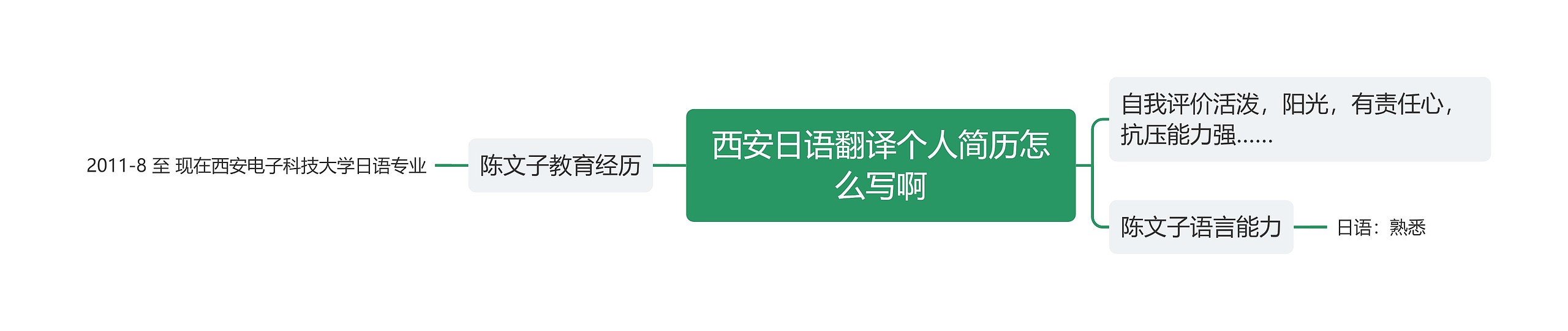 西安日语翻译个人简历怎么写啊