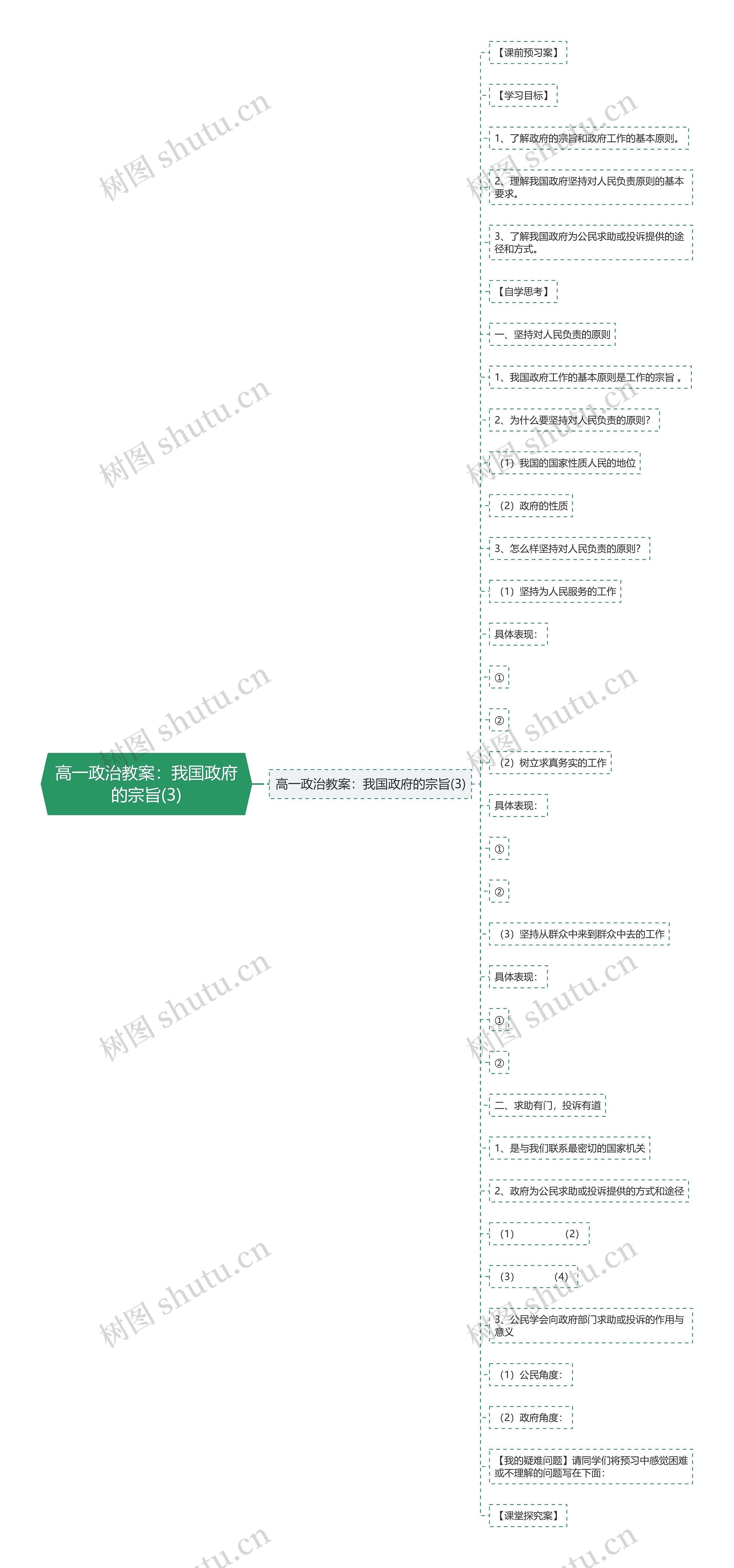 高一政治教案：我国政府的宗旨(3)
