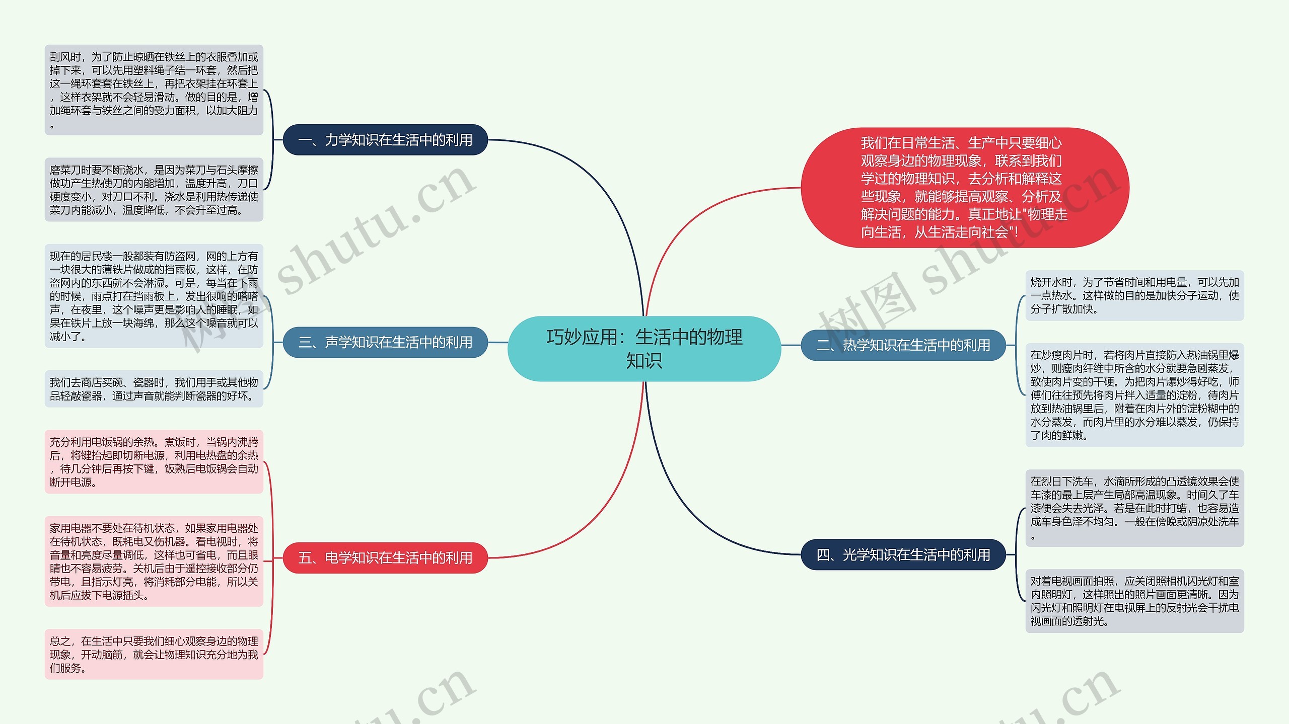 巧妙应用：生活中的物理知识思维导图