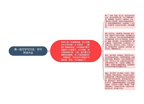 高一语文学习方法：学习方法大全