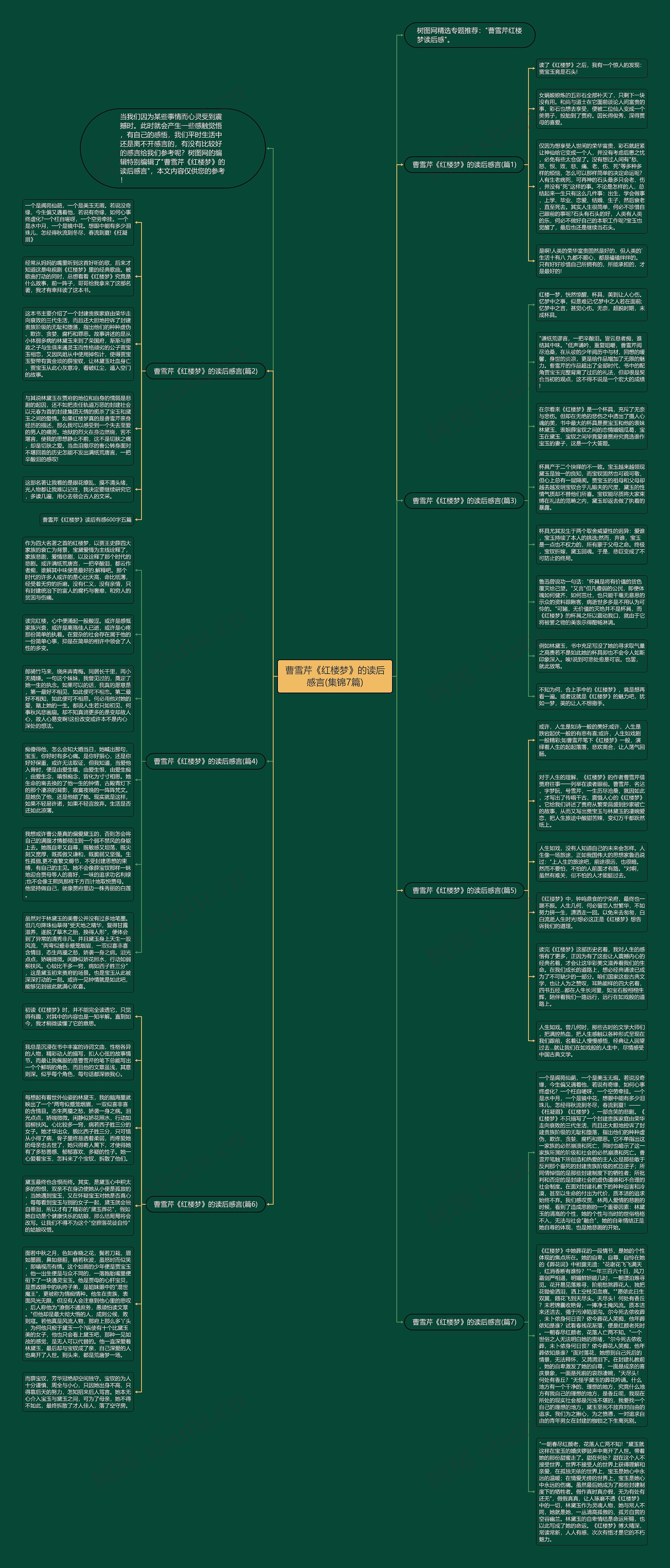 曹雪芹《红楼梦》的读后感言(集锦7篇)思维导图