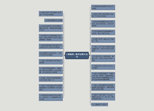 人教版高一数学定理大全(6)