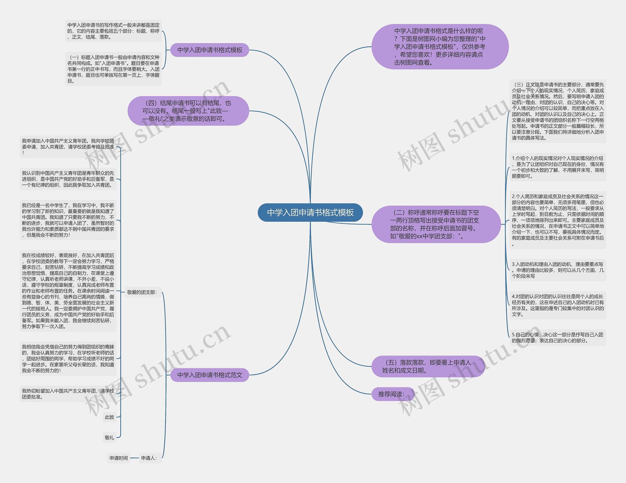中学入团申请书格式思维导图