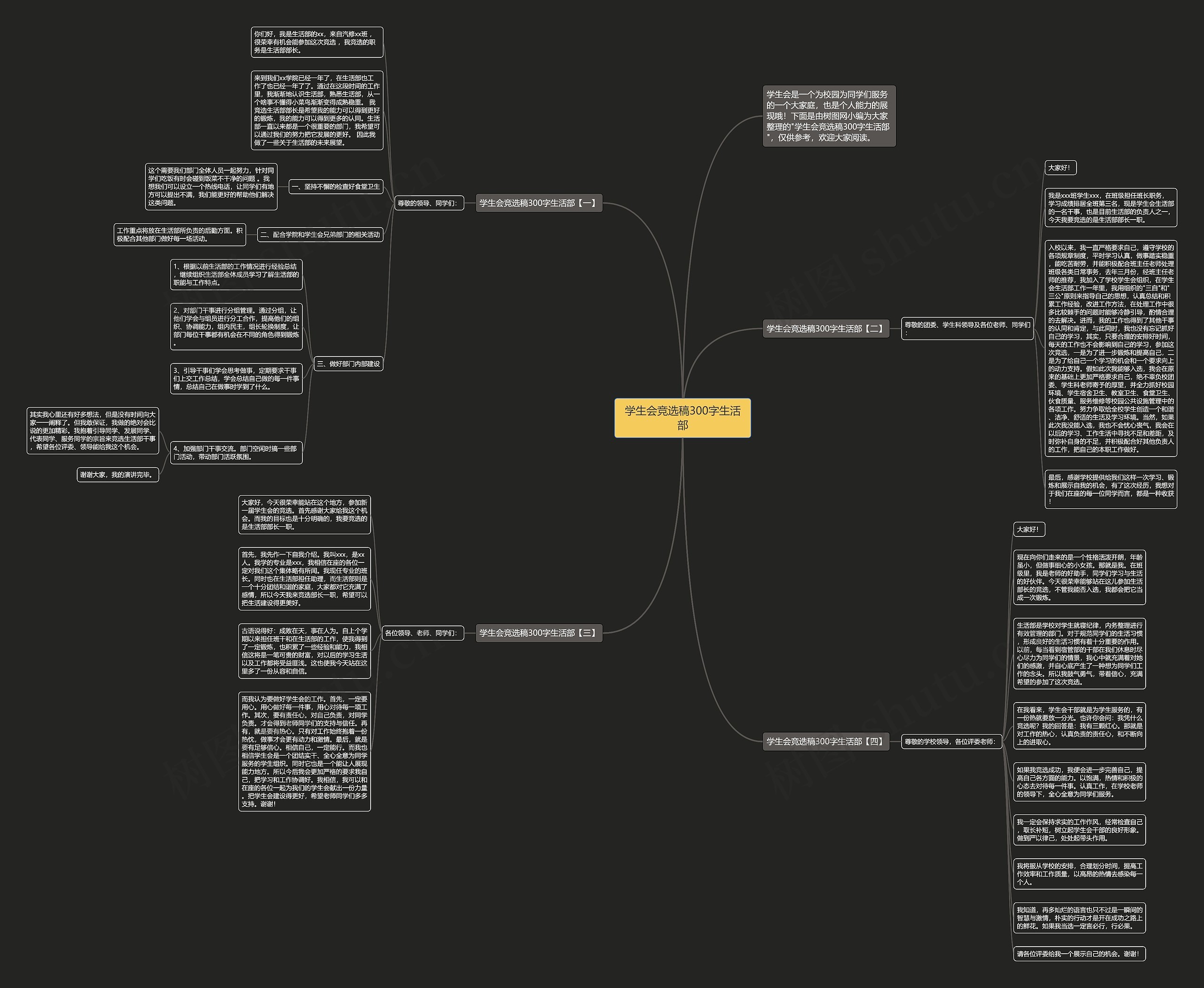 学生会竞选稿300字生活部思维导图