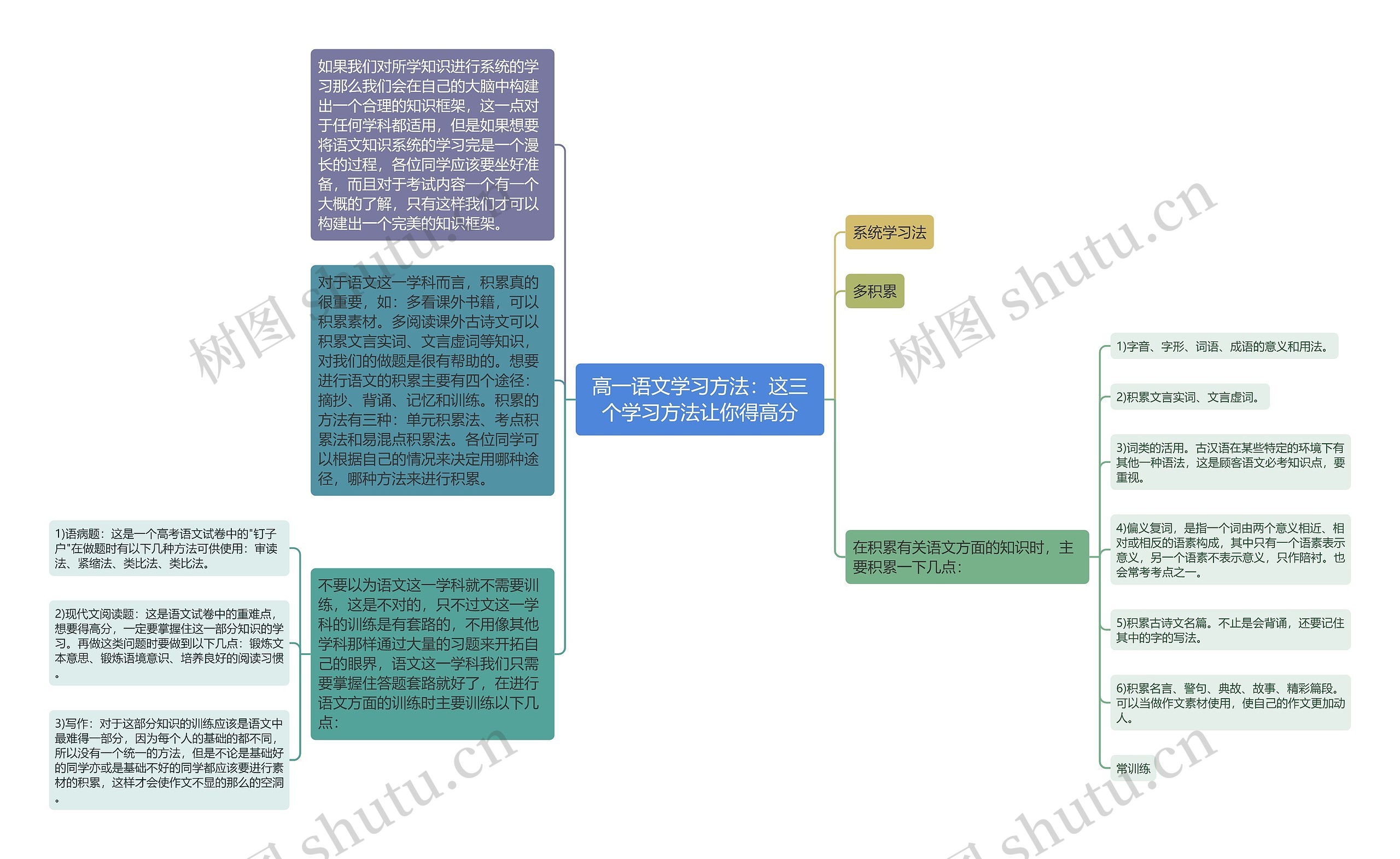 高一语文学习方法：这三个学习方法让你得高分