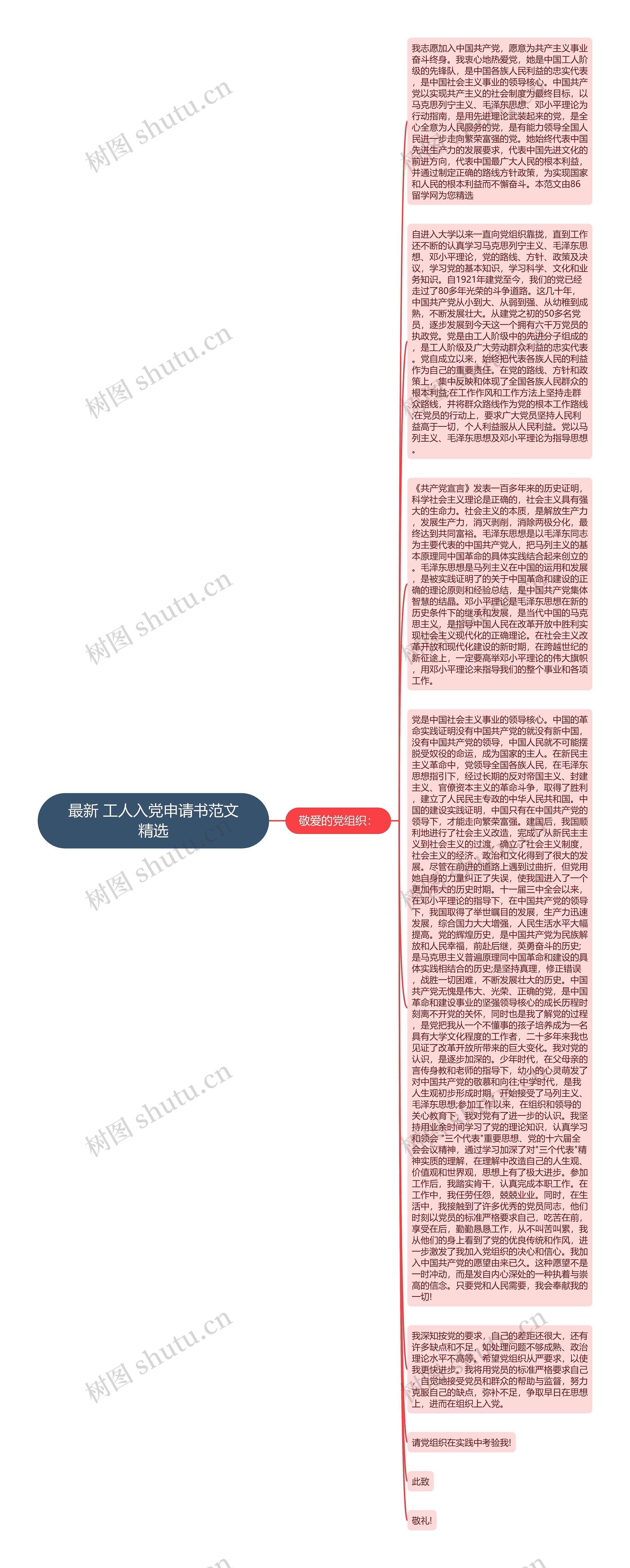 最新 工人入党申请书范文精选思维导图