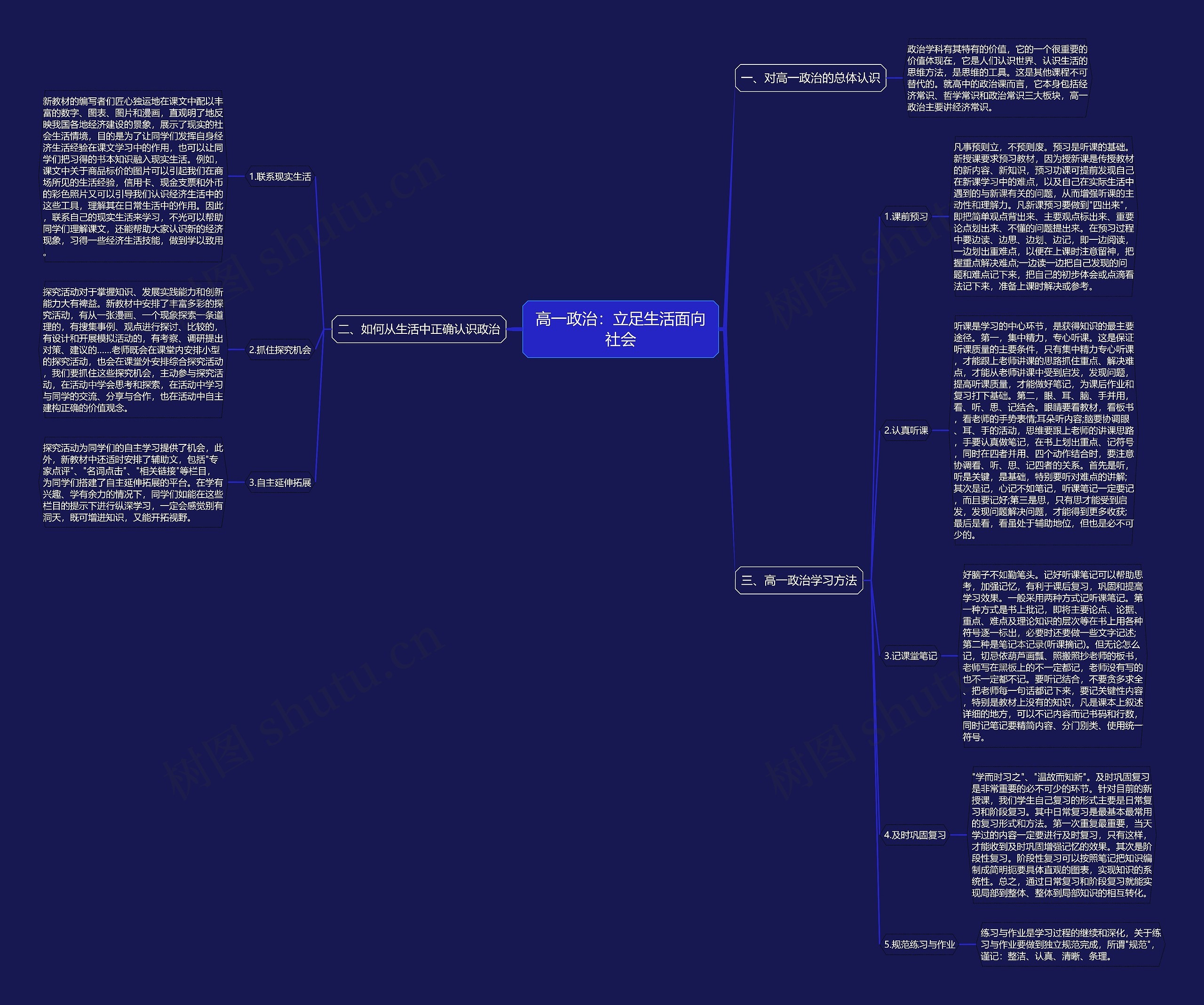 高一政治：立足生活面向社会思维导图