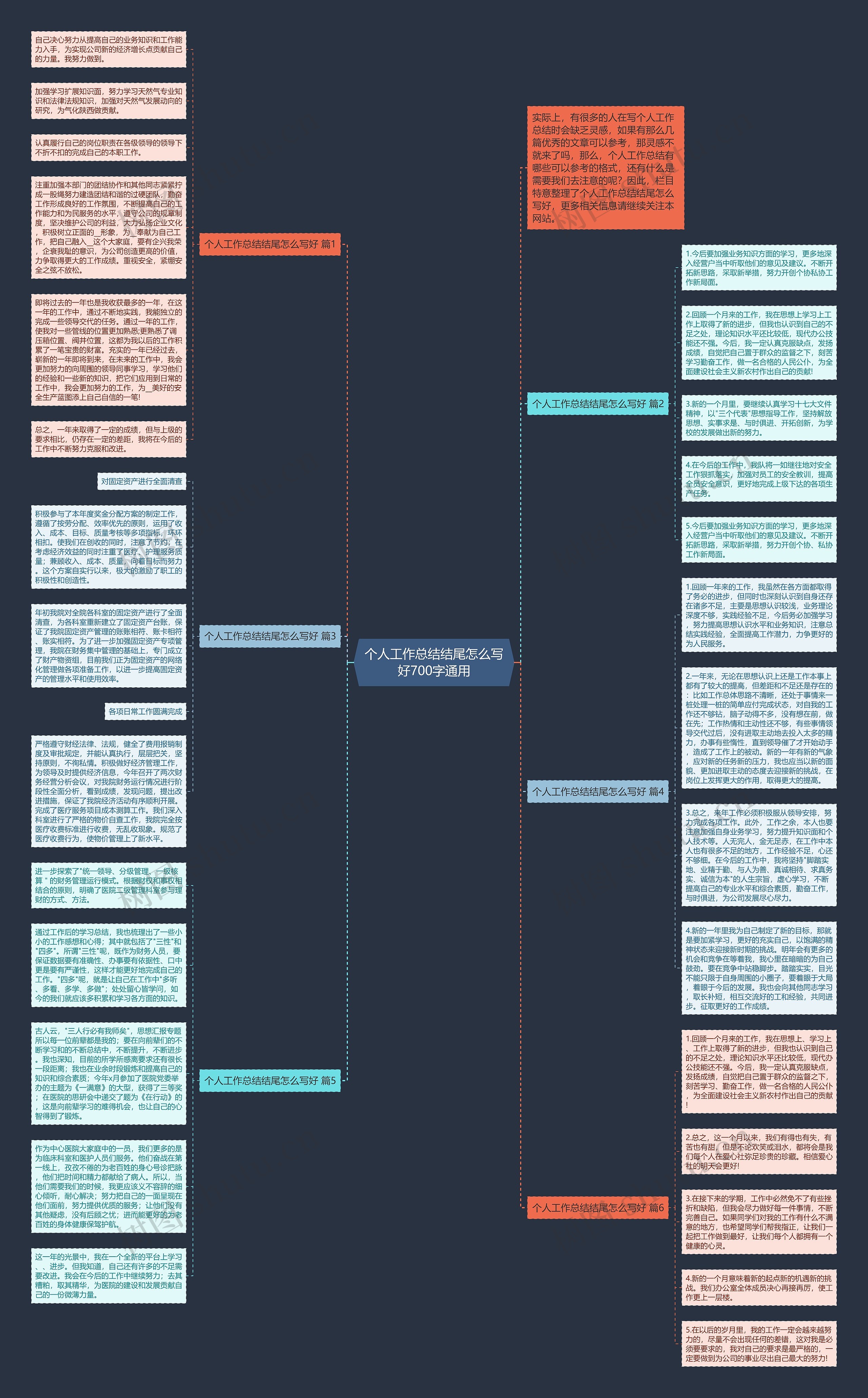 个人工作总结结尾怎么写好700字通用思维导图