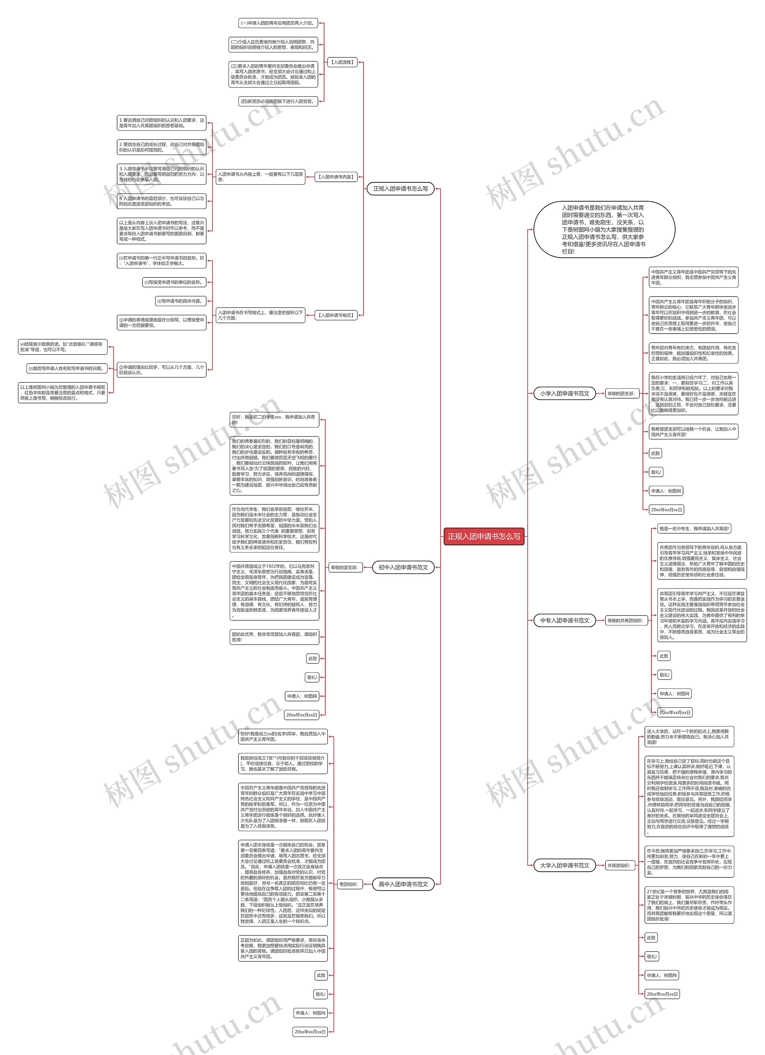 正规入团申请书怎么写思维导图