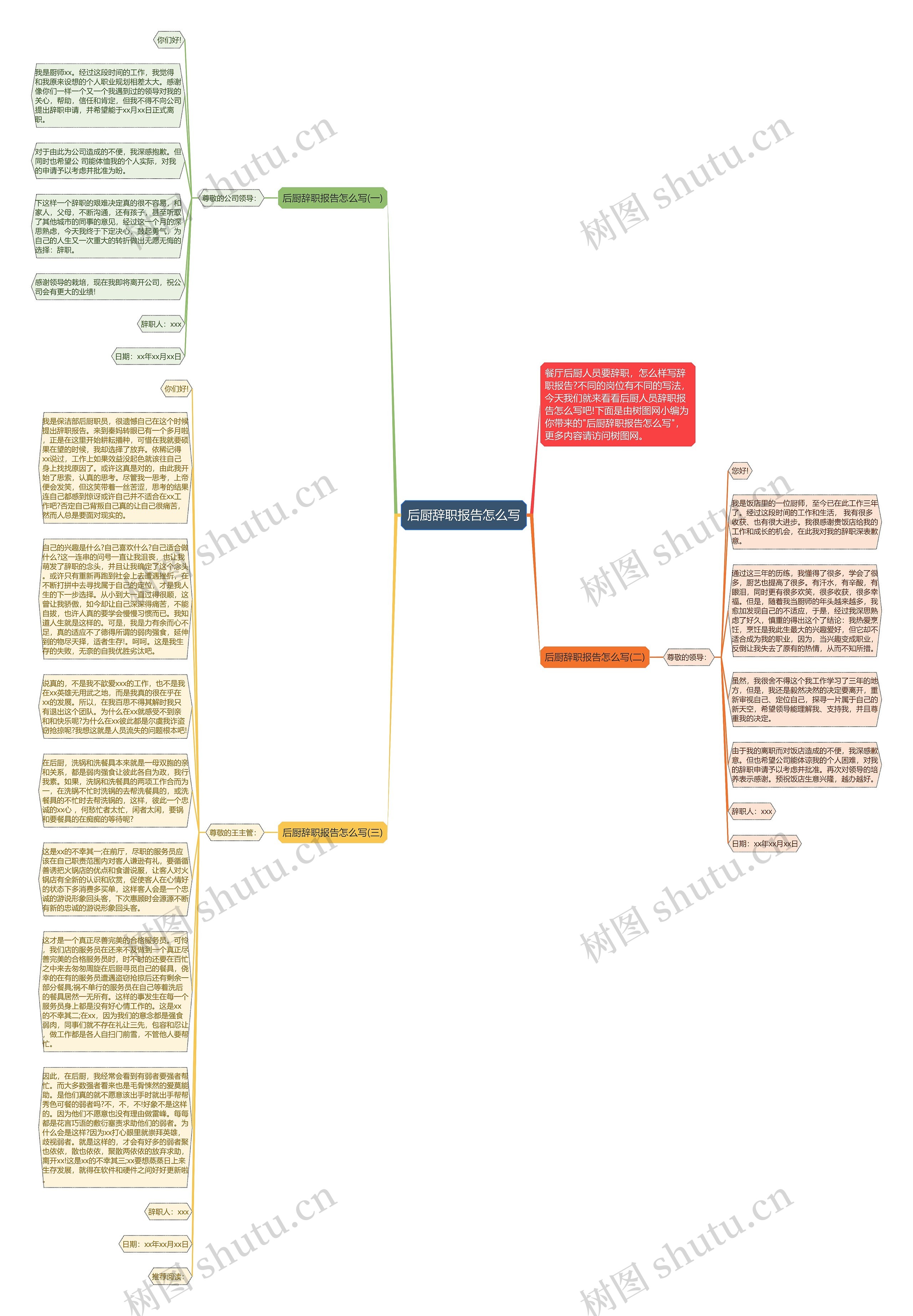 后厨辞职报告怎么写思维导图