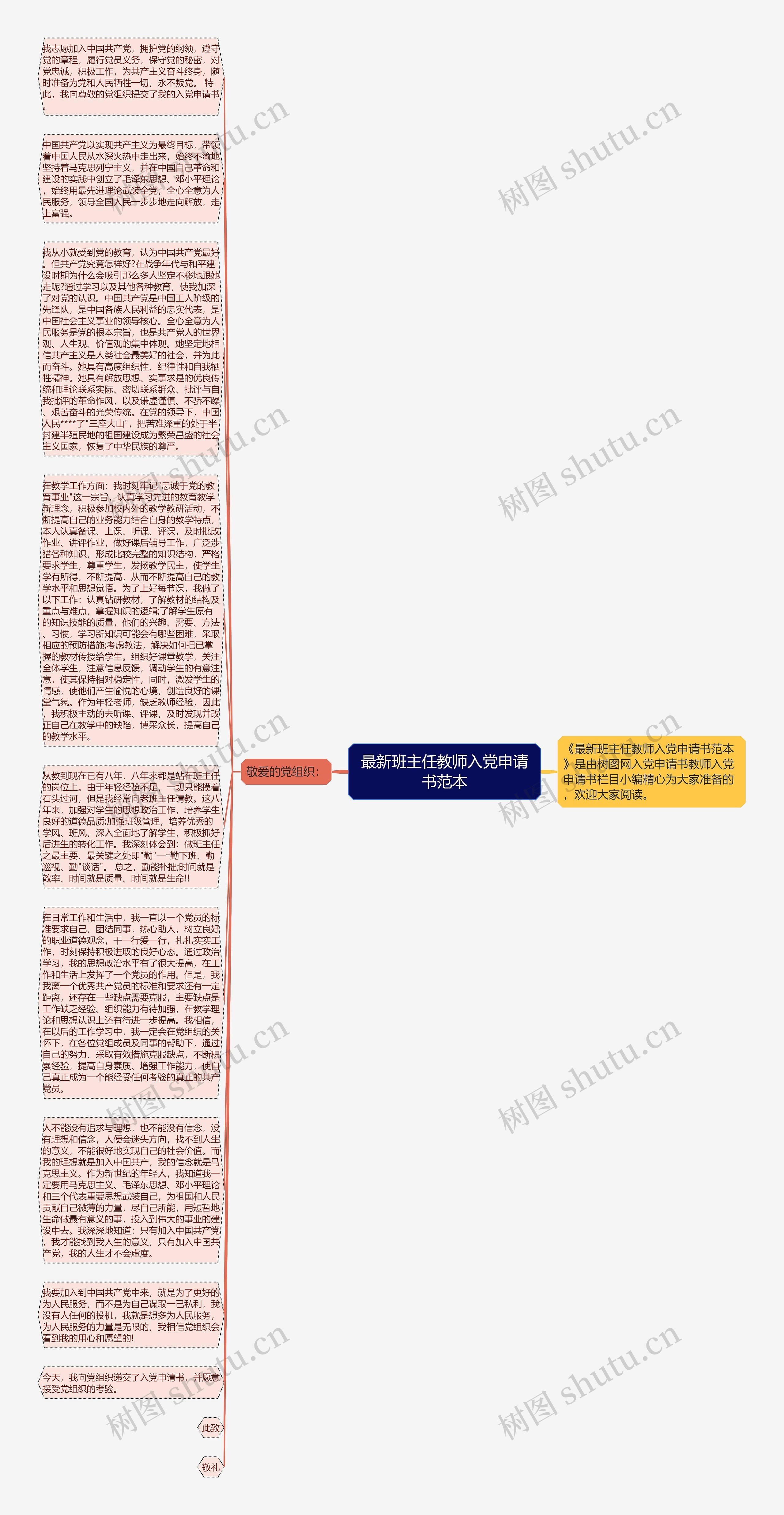 最新班主任教师入党申请书范本思维导图