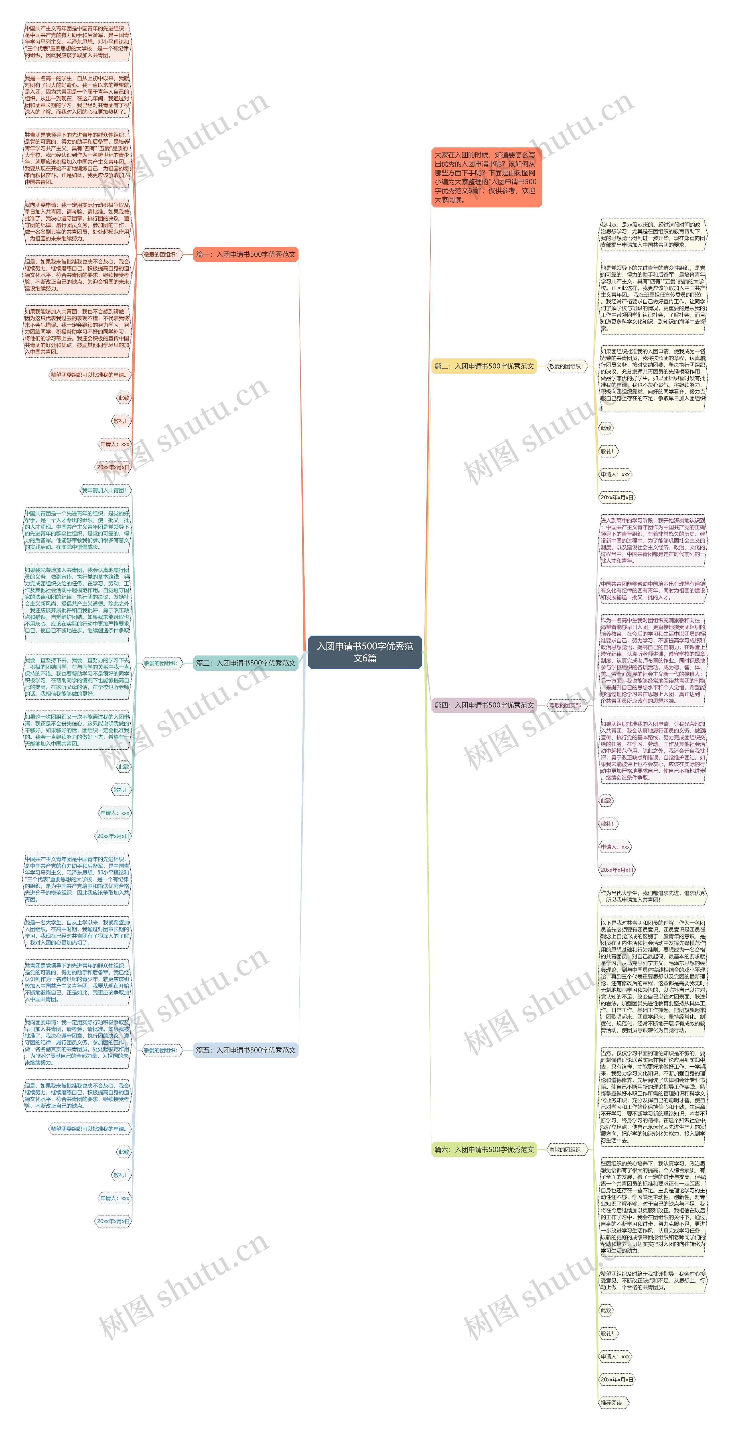 入团申请书500字优秀范文6篇思维导图