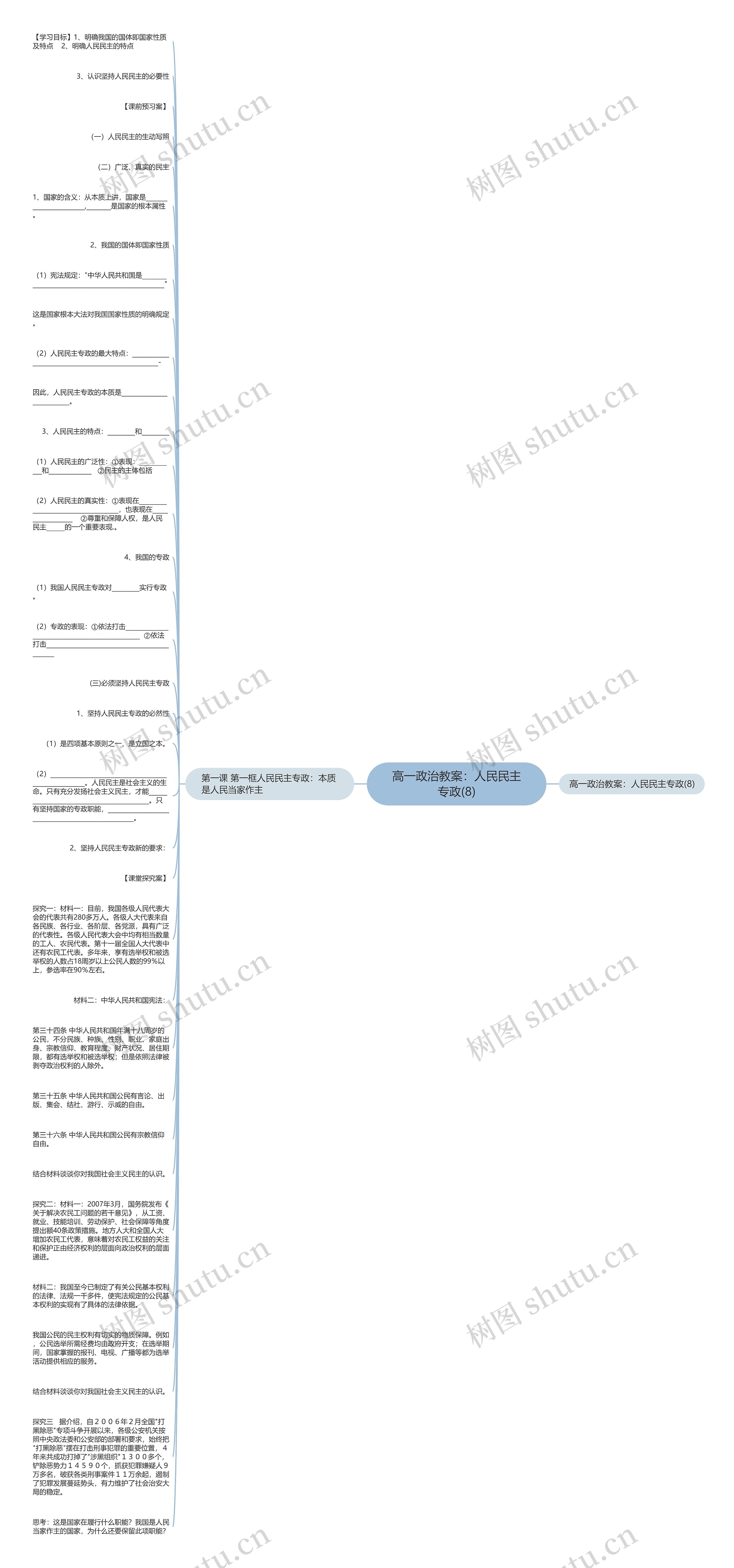 高一政治教案：人民民主专政(8)思维导图