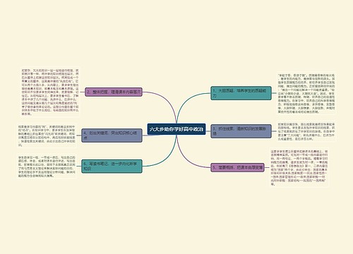 六大步助你学好高中政治