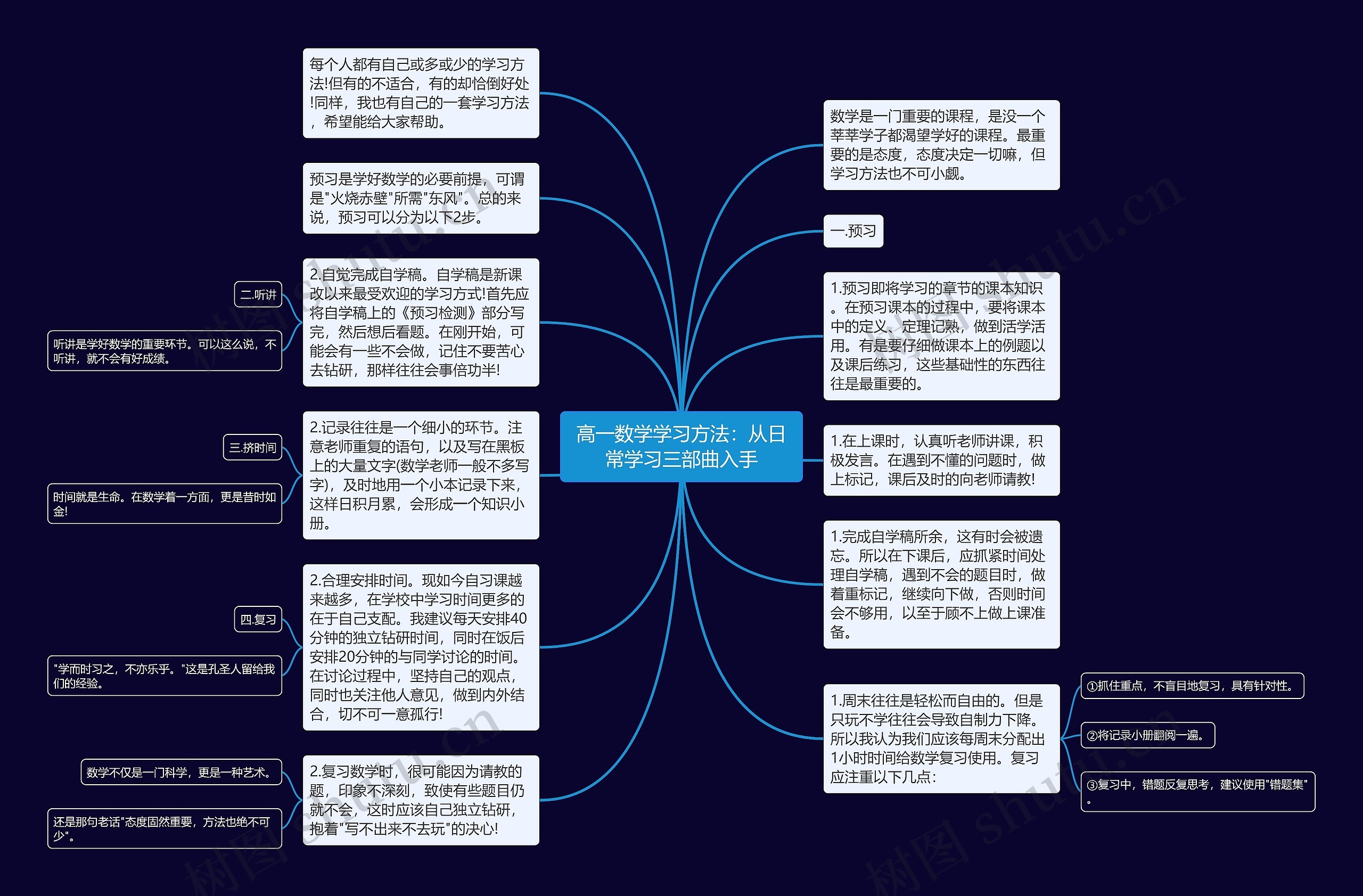 高一数学学习方法：从日常学习三部曲入手思维导图