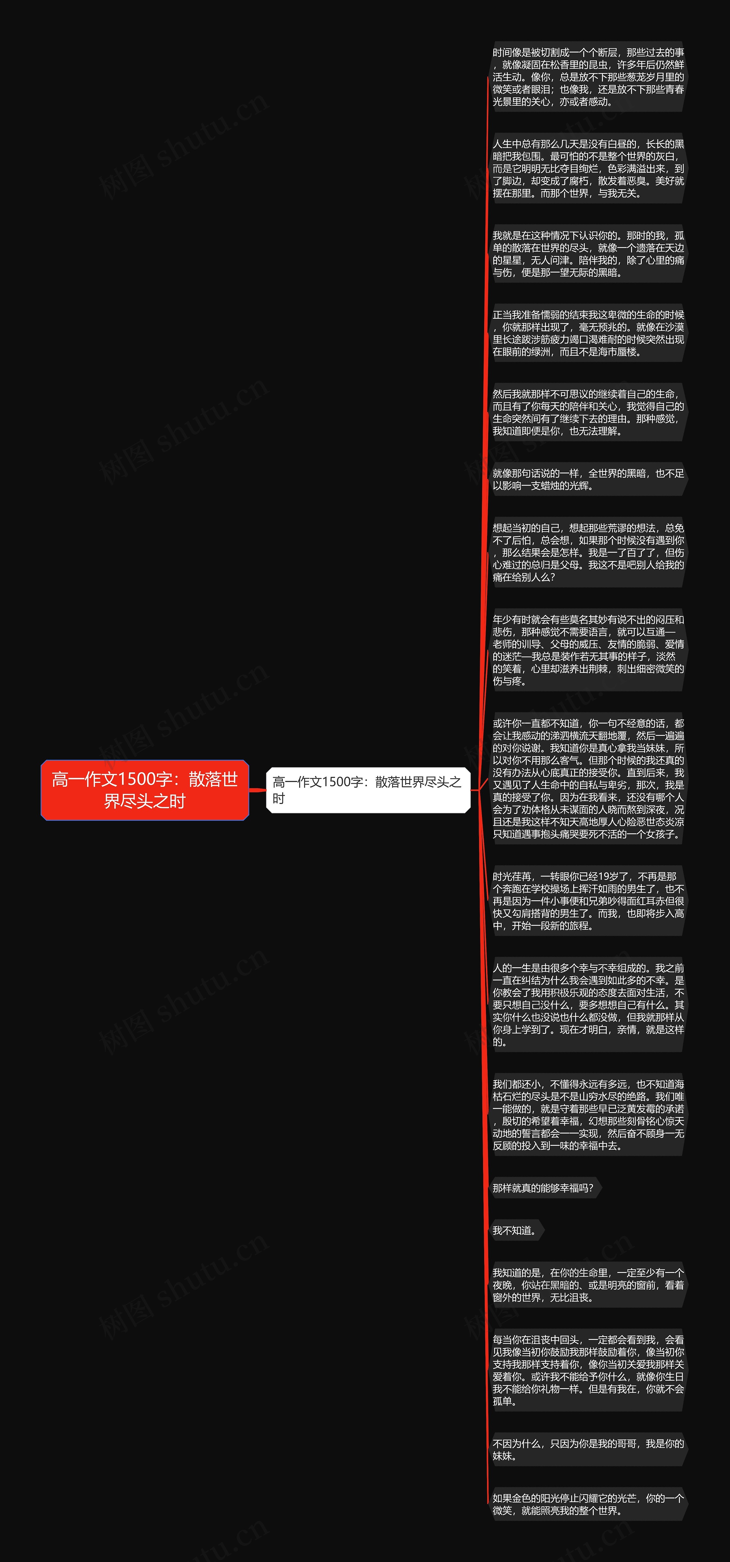 高一作文1500字：散落世界尽头之时思维导图