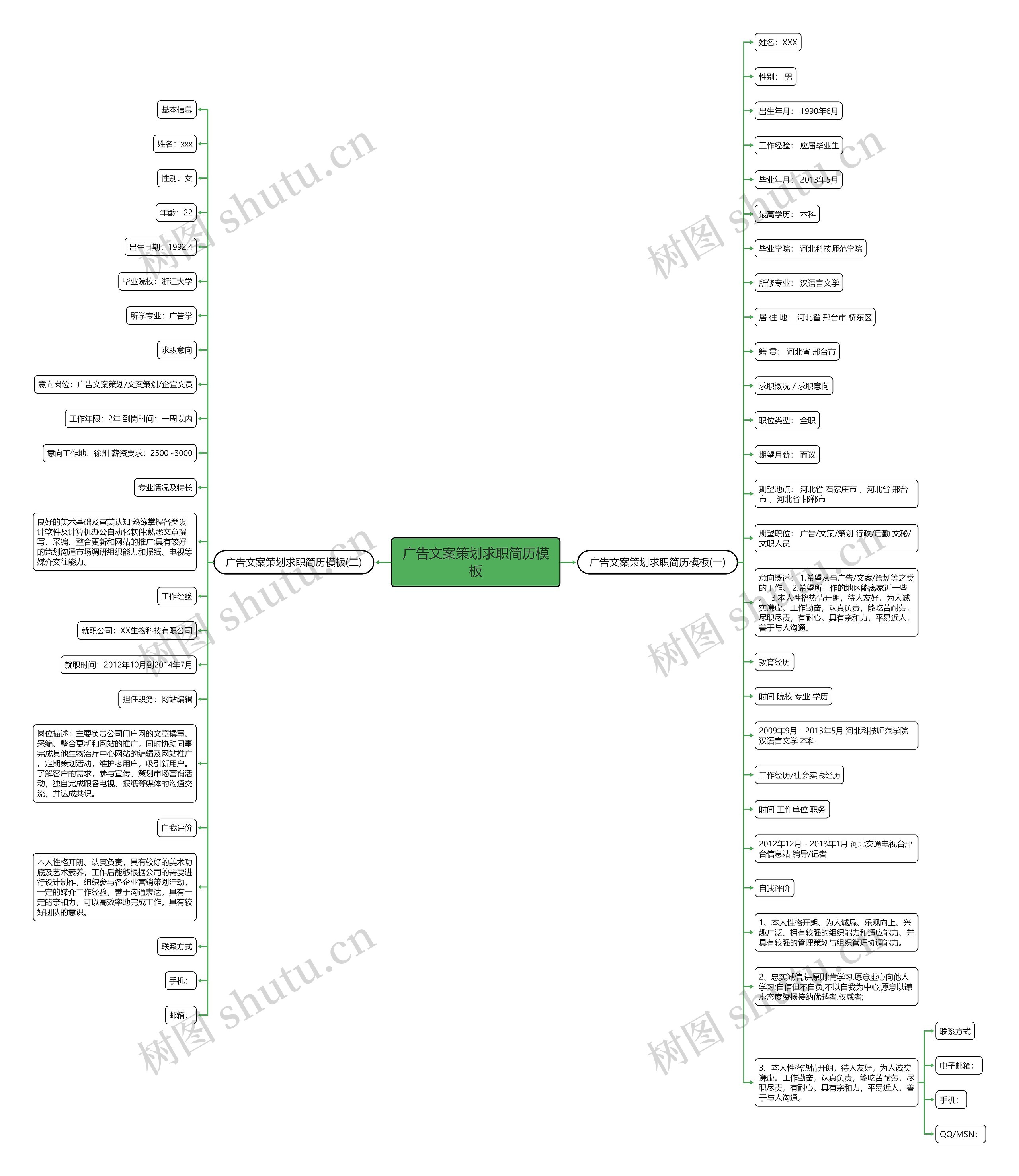 广告文案策划求职简历思维导图