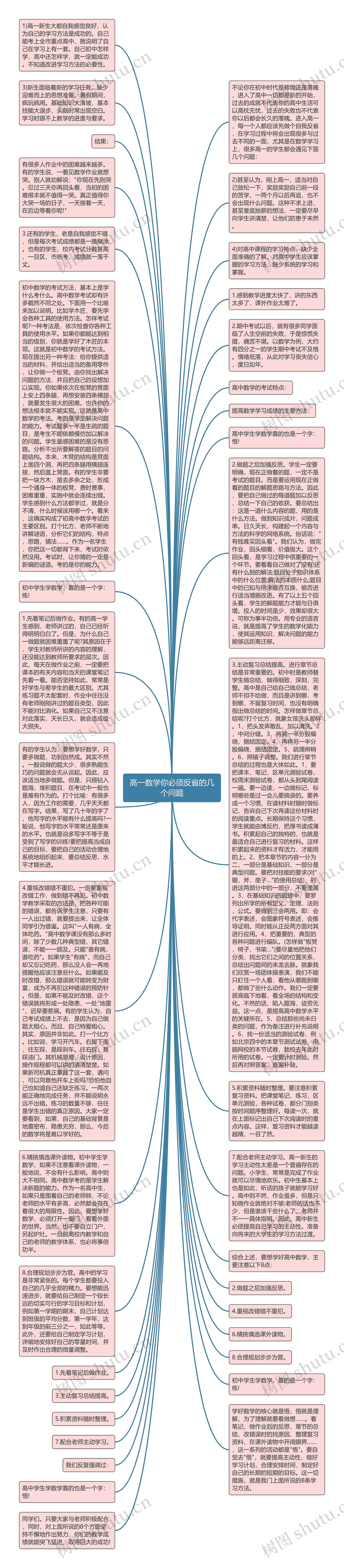 高一数学你必须反省的几个问题