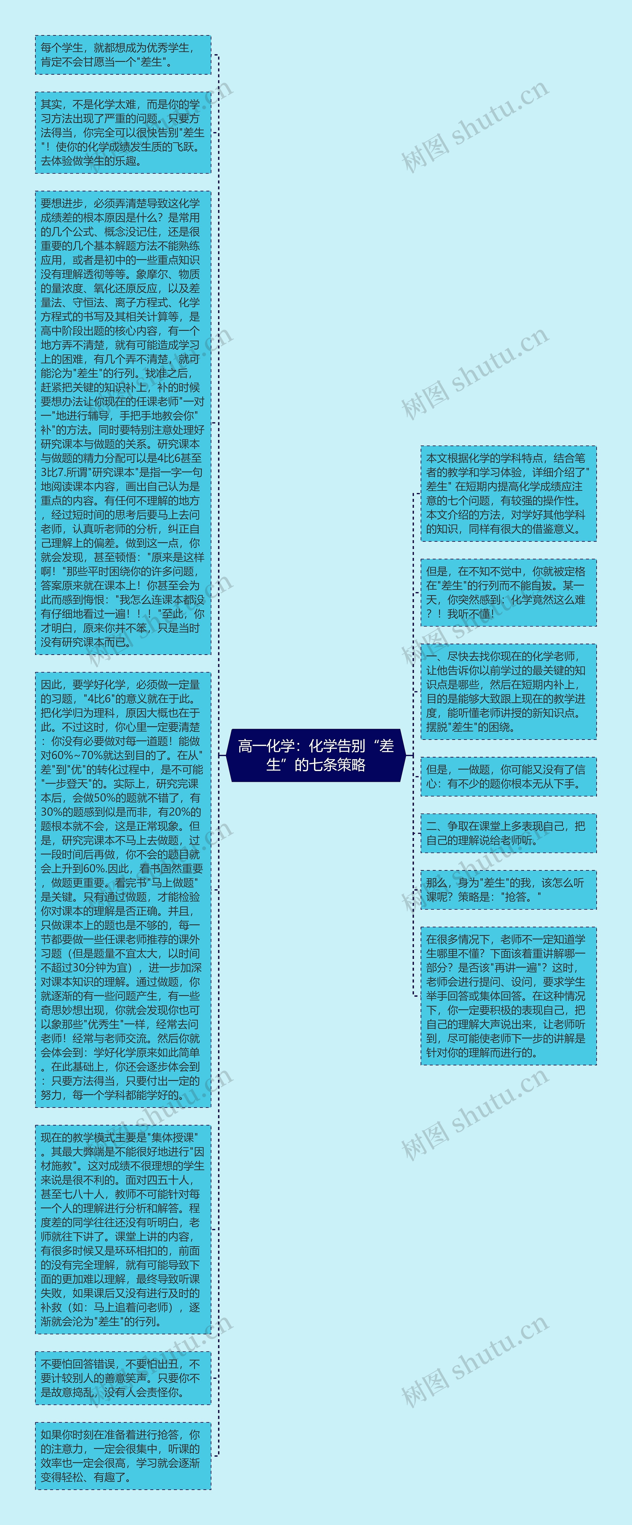 高一化学：化学告别“差生”的七条策略思维导图