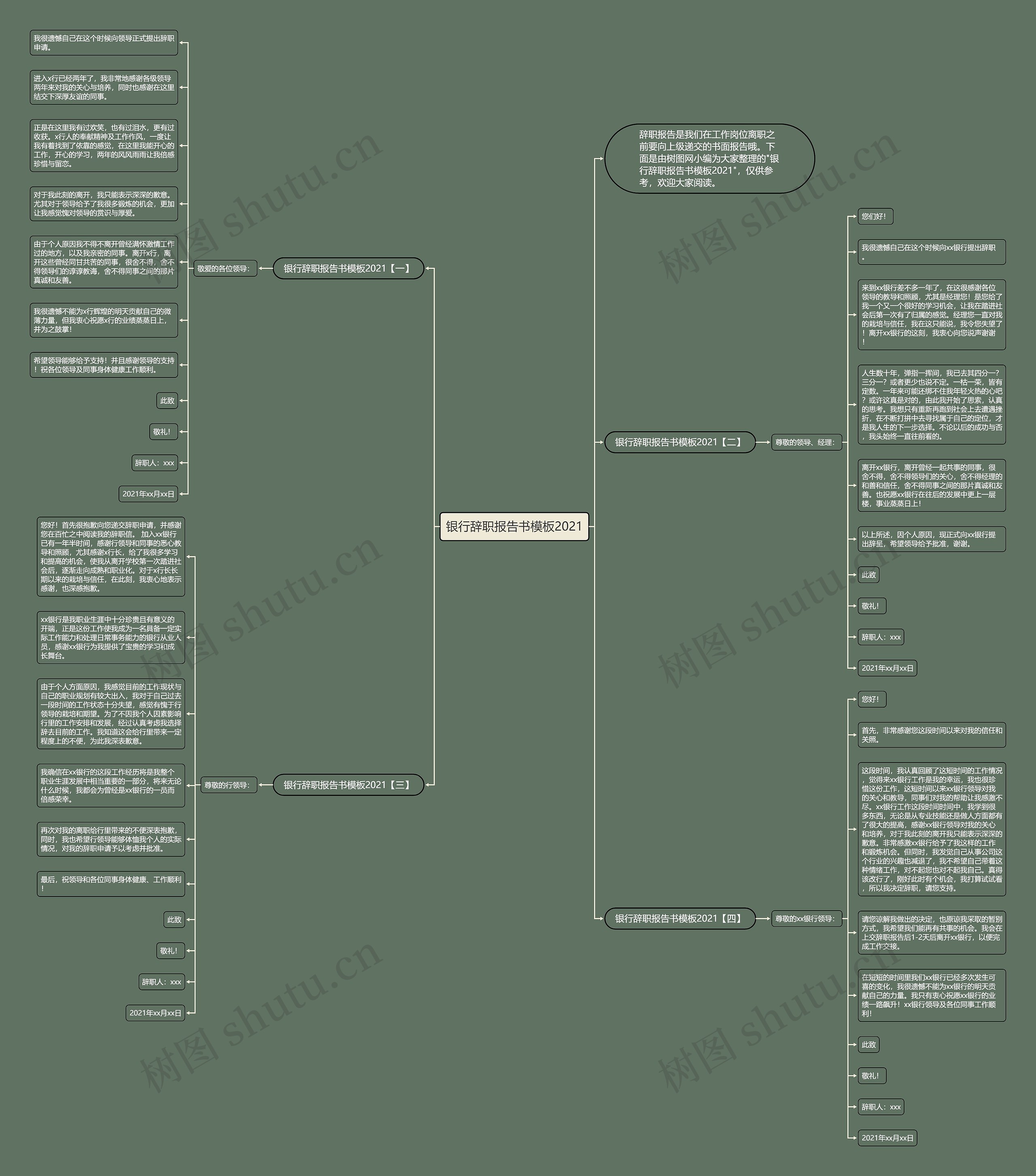 银行辞职报告书2021思维导图