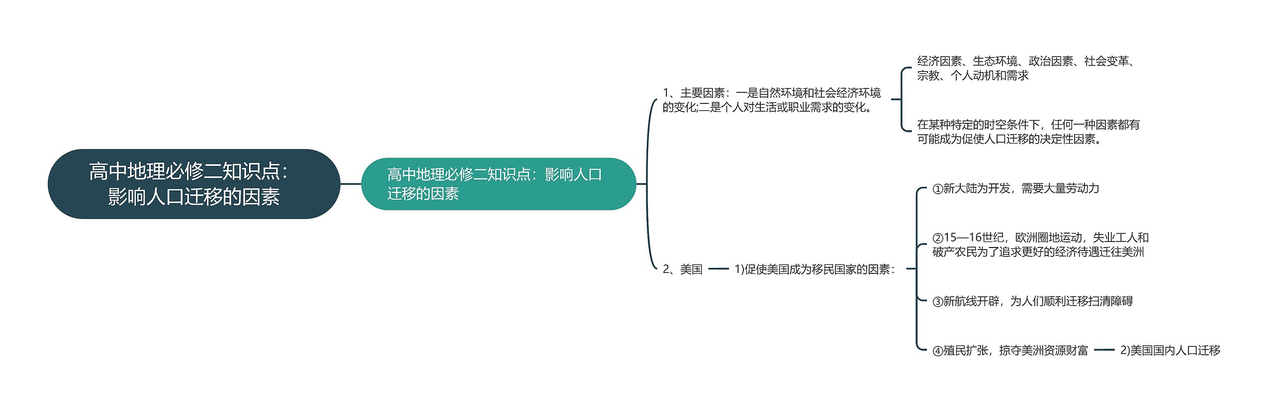 高中地理必修二知识点：影响人口迁移的因素思维导图