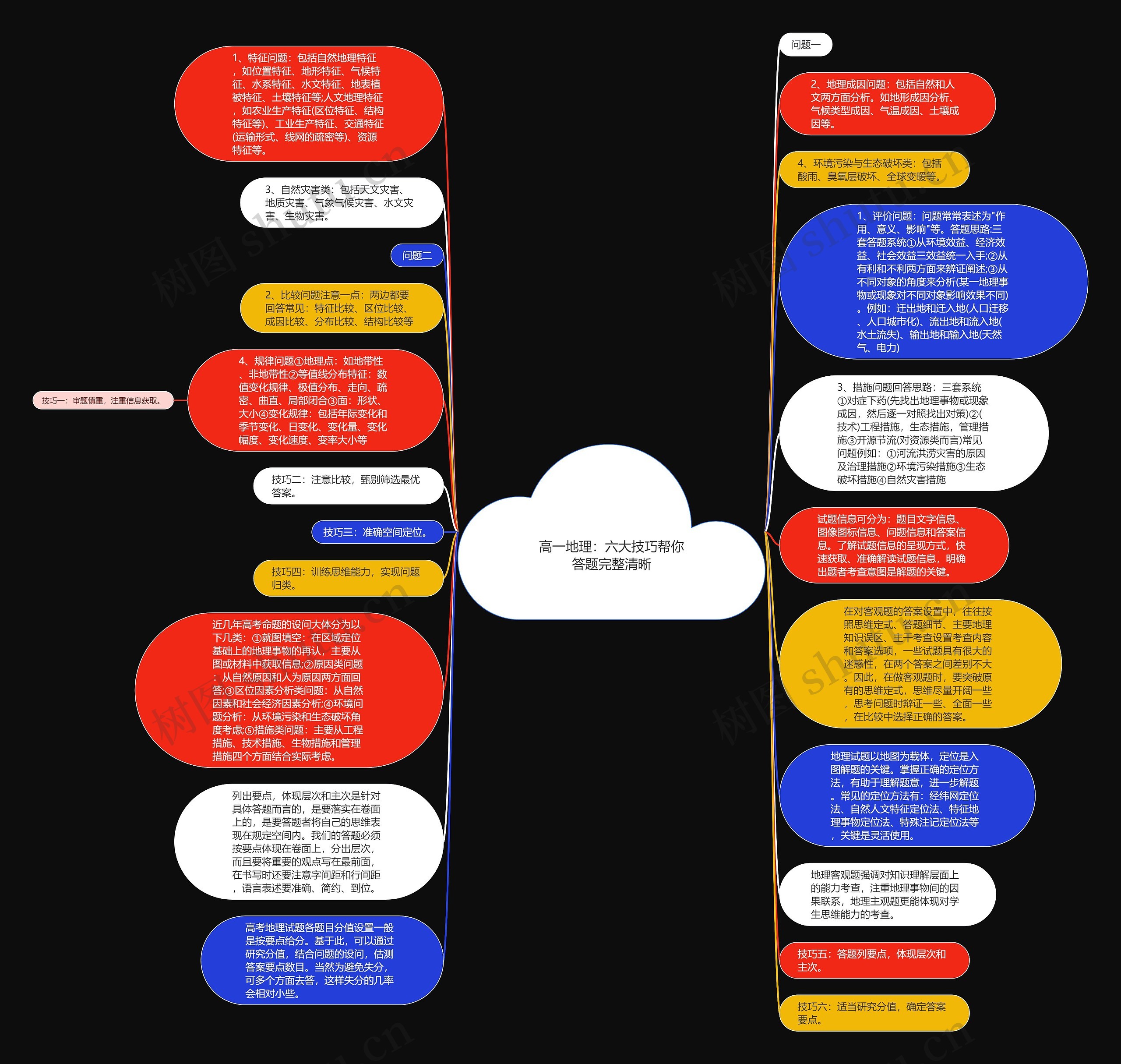高一地理：六大技巧帮你答题完整清晰思维导图