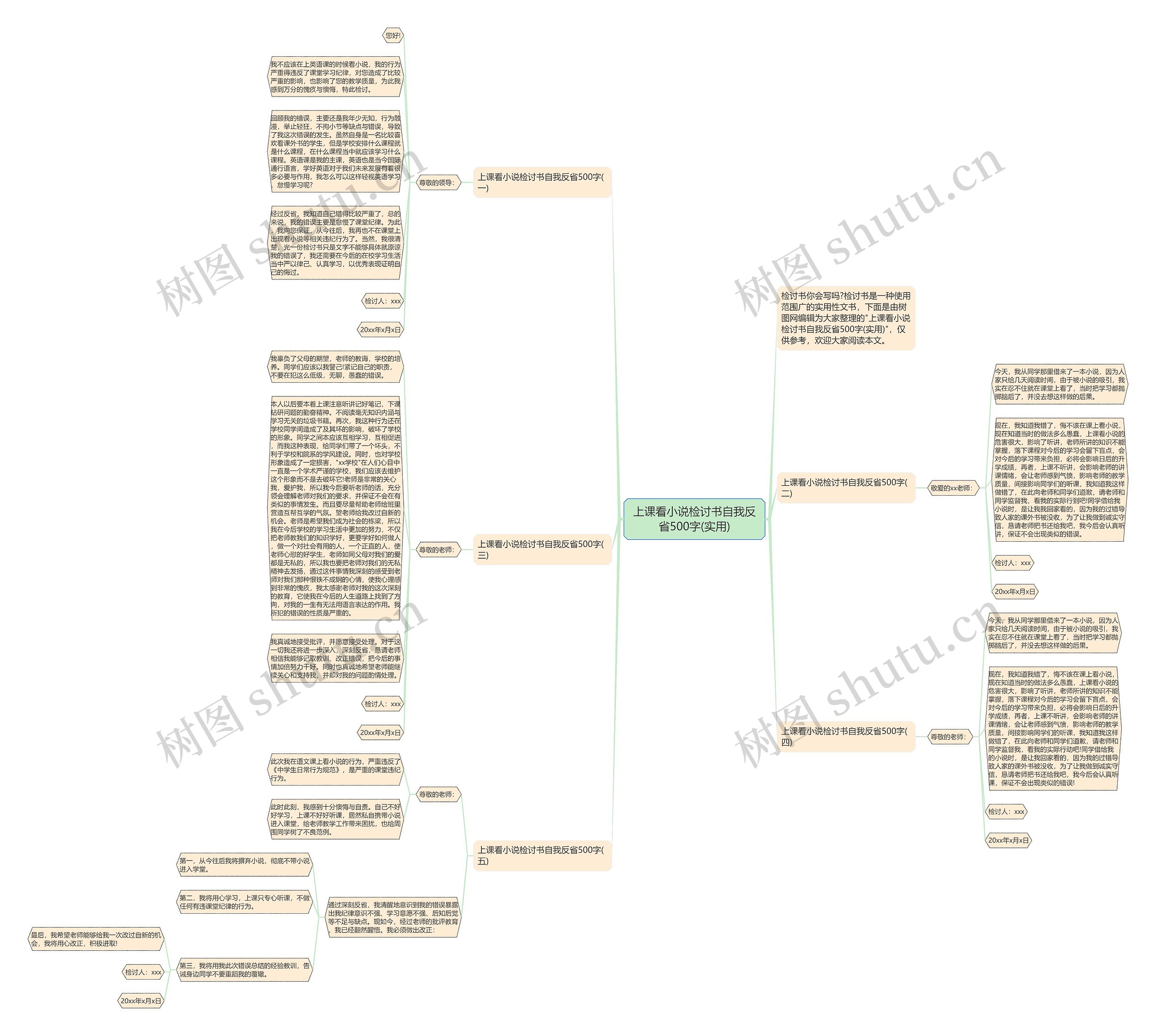 上课看小说检讨书自我反省500字(实用)思维导图