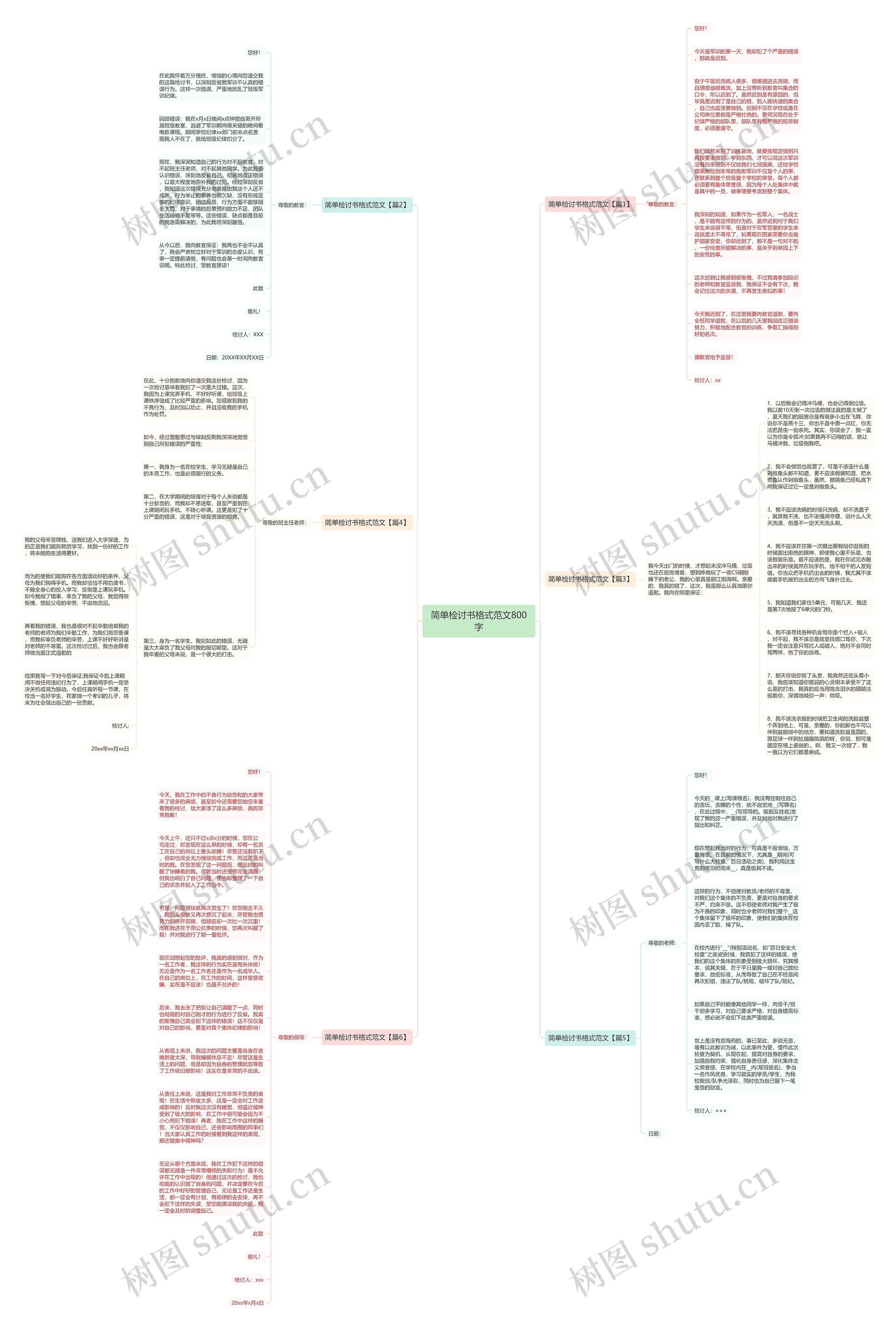简单检讨书格式范文800字思维导图