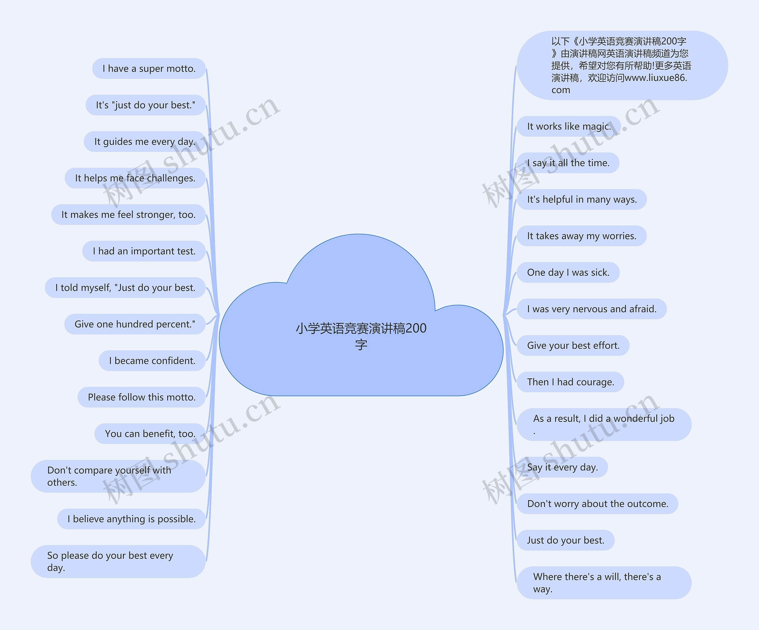 小学英语竞赛演讲稿200字