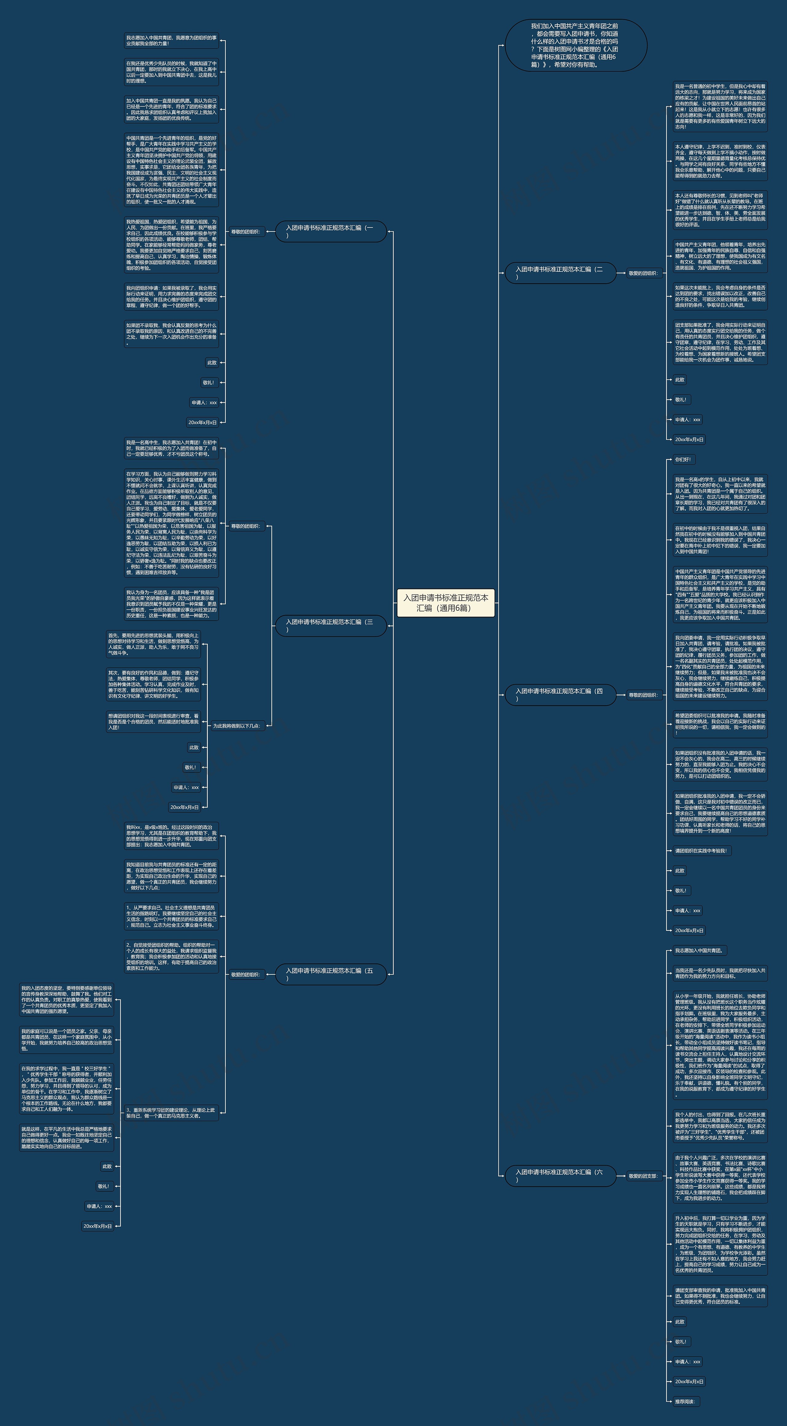 入团申请书标准正规范本汇编（通用6篇）思维导图