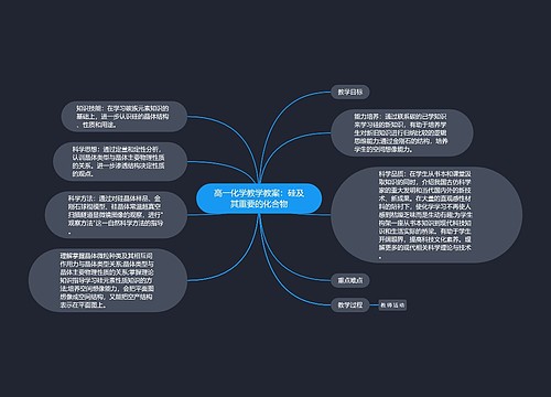 高一化学教学教案：硅及其重要的化合物