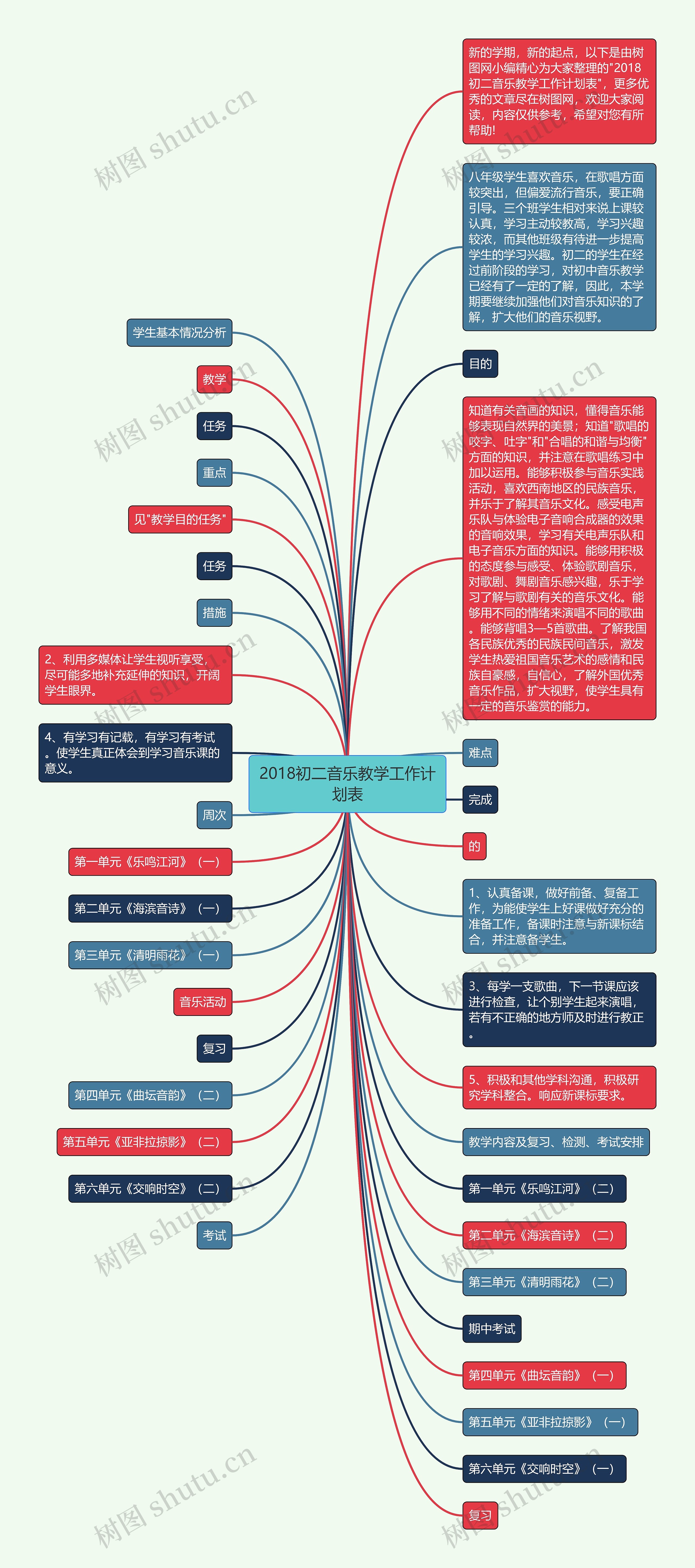 2018初二音乐教学工作计划表思维导图