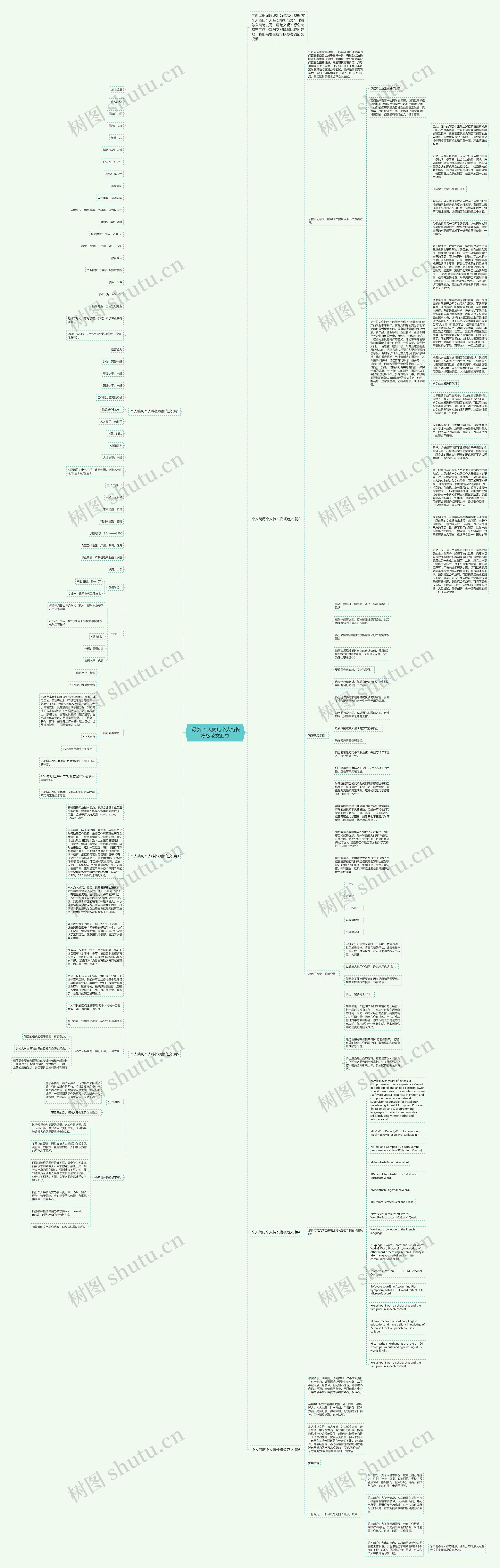 [最新]个人简历个人特长范文汇总思维导图