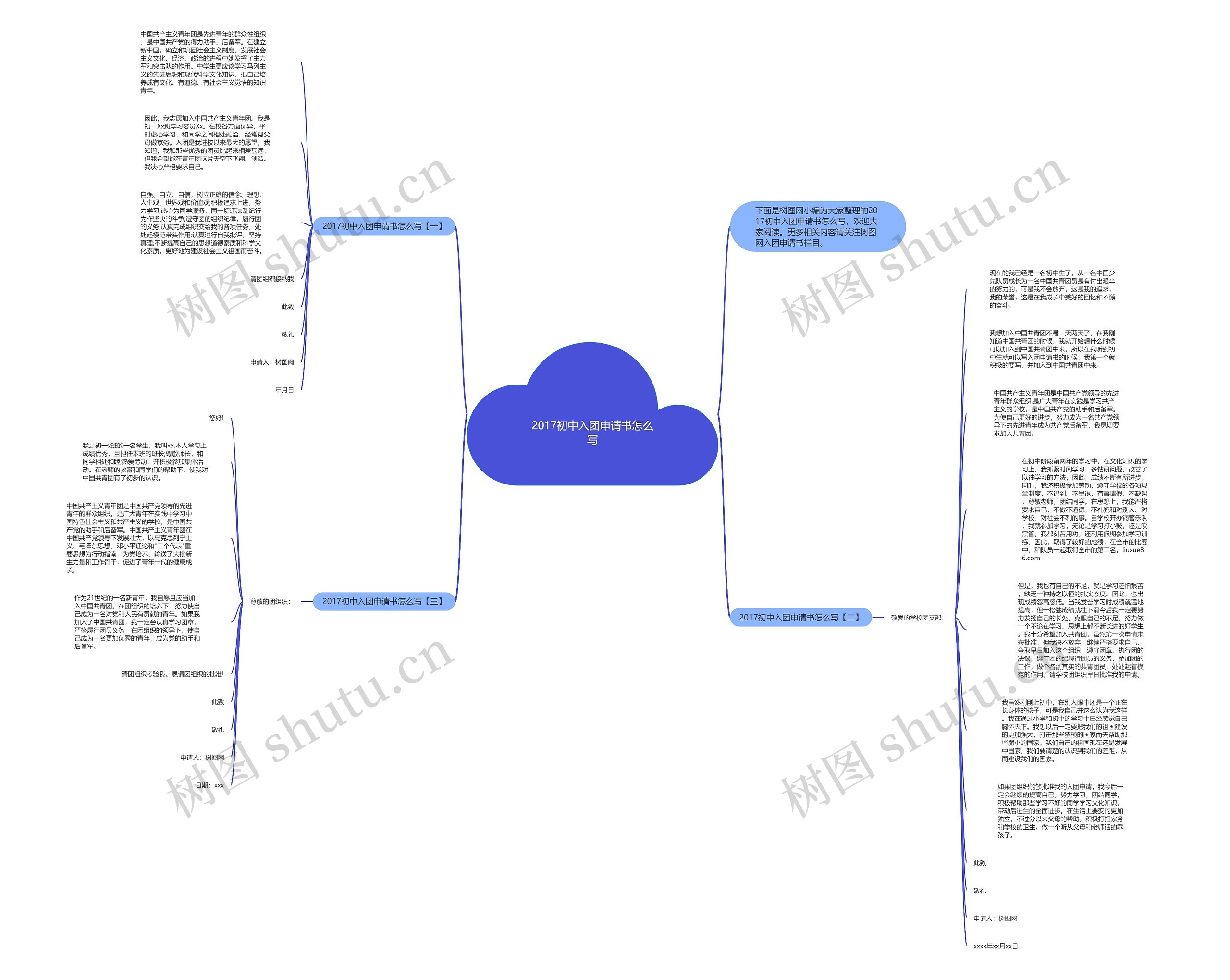 2017初中入团申请书怎么写思维导图