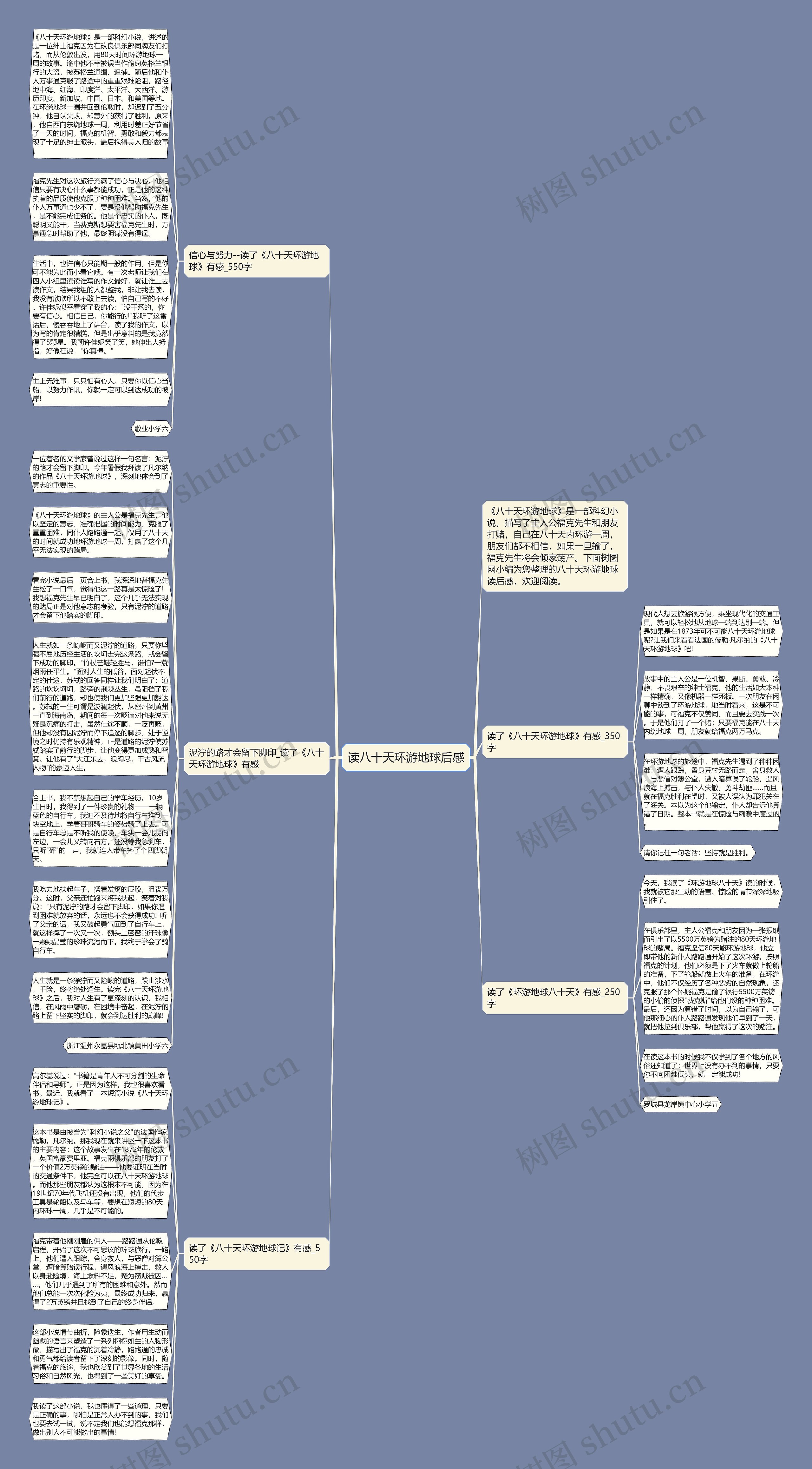 读八十天环游地球后感思维导图