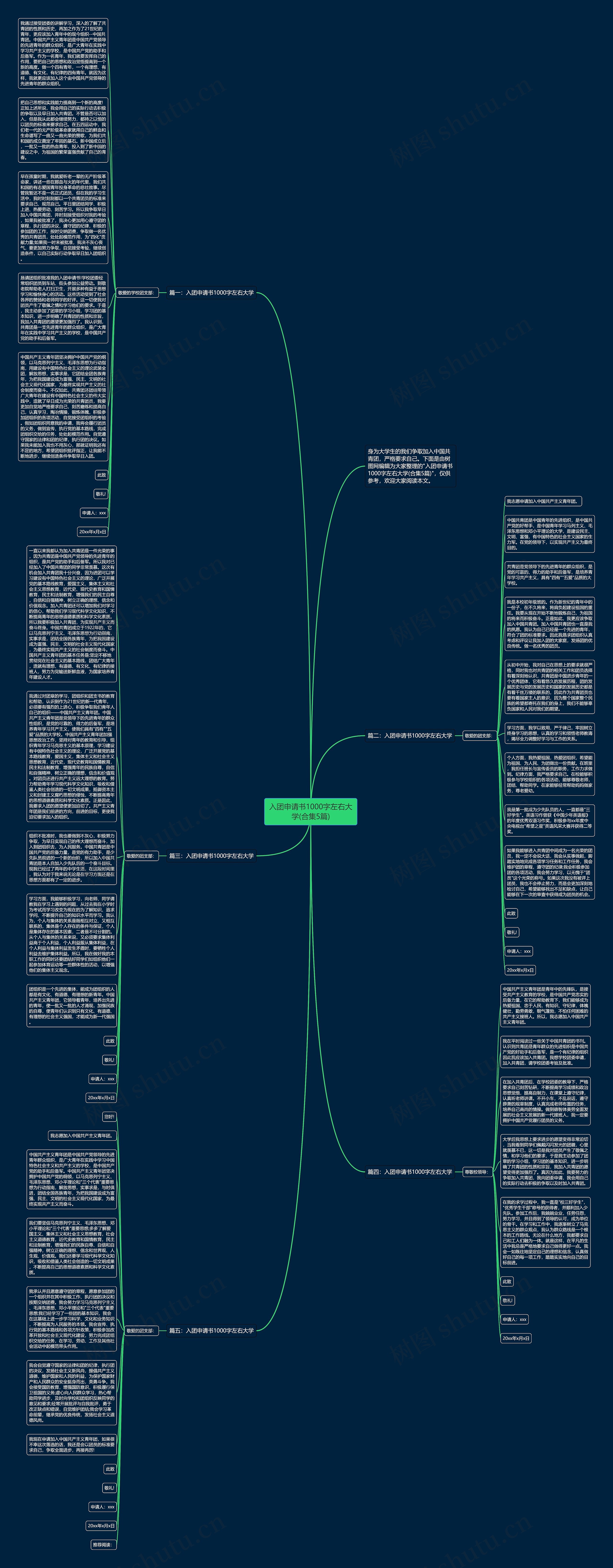 入团申请书1000字左右大学(合集5篇)思维导图