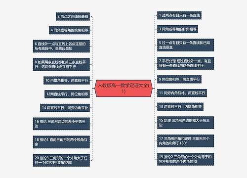 人教版高一数学定理大全(1) 人教版高一数学定理大全(1)