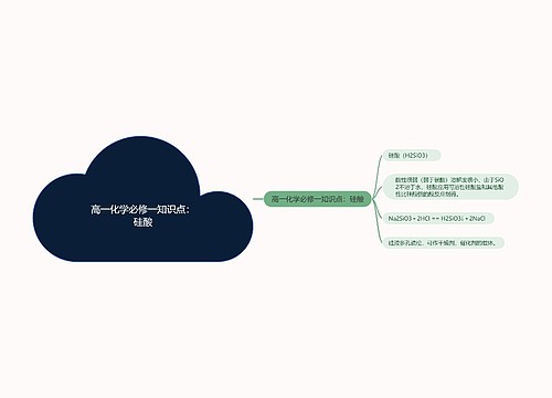 高一化学必修一知识点：硅酸