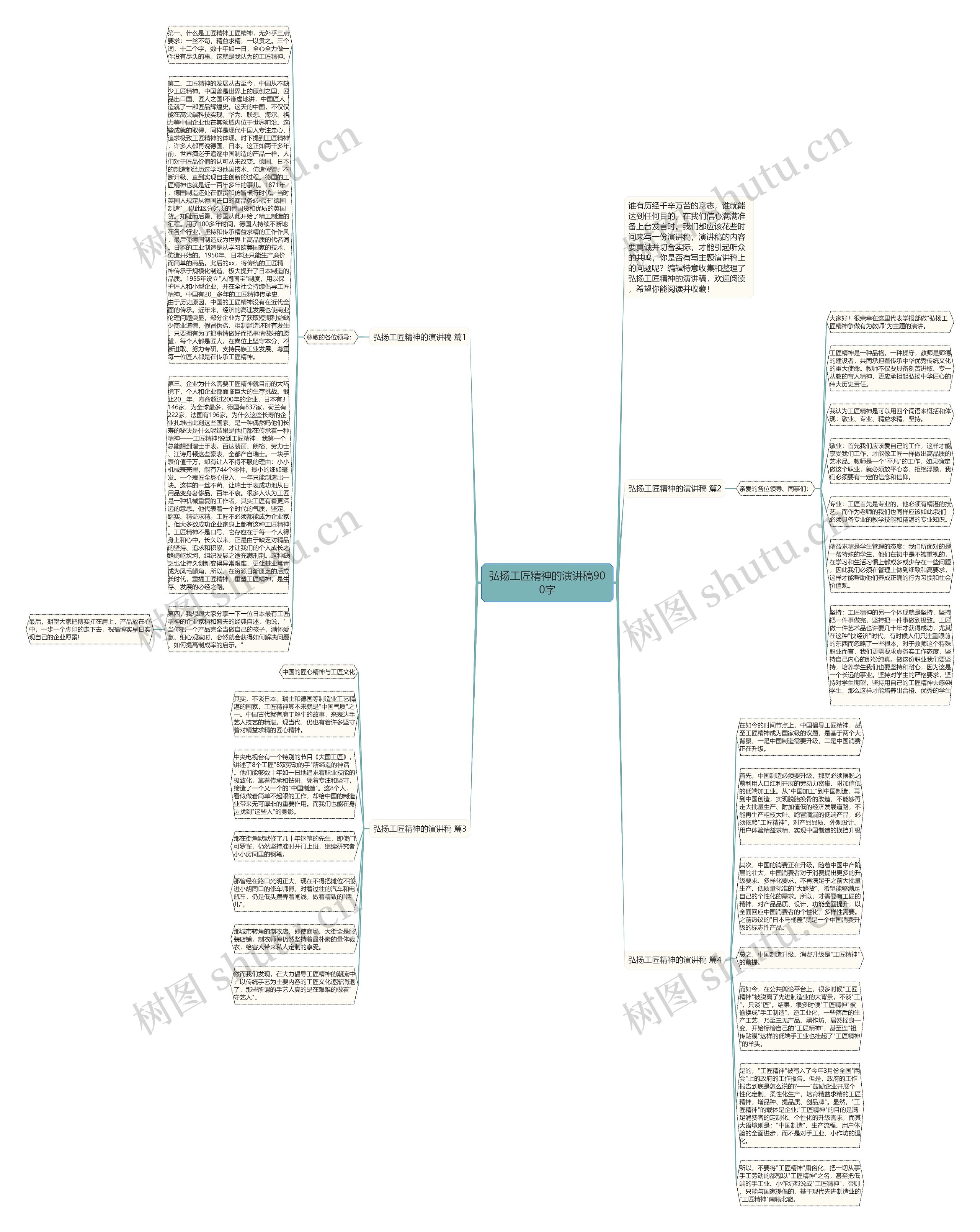 弘扬工匠精神的演讲稿900字思维导图