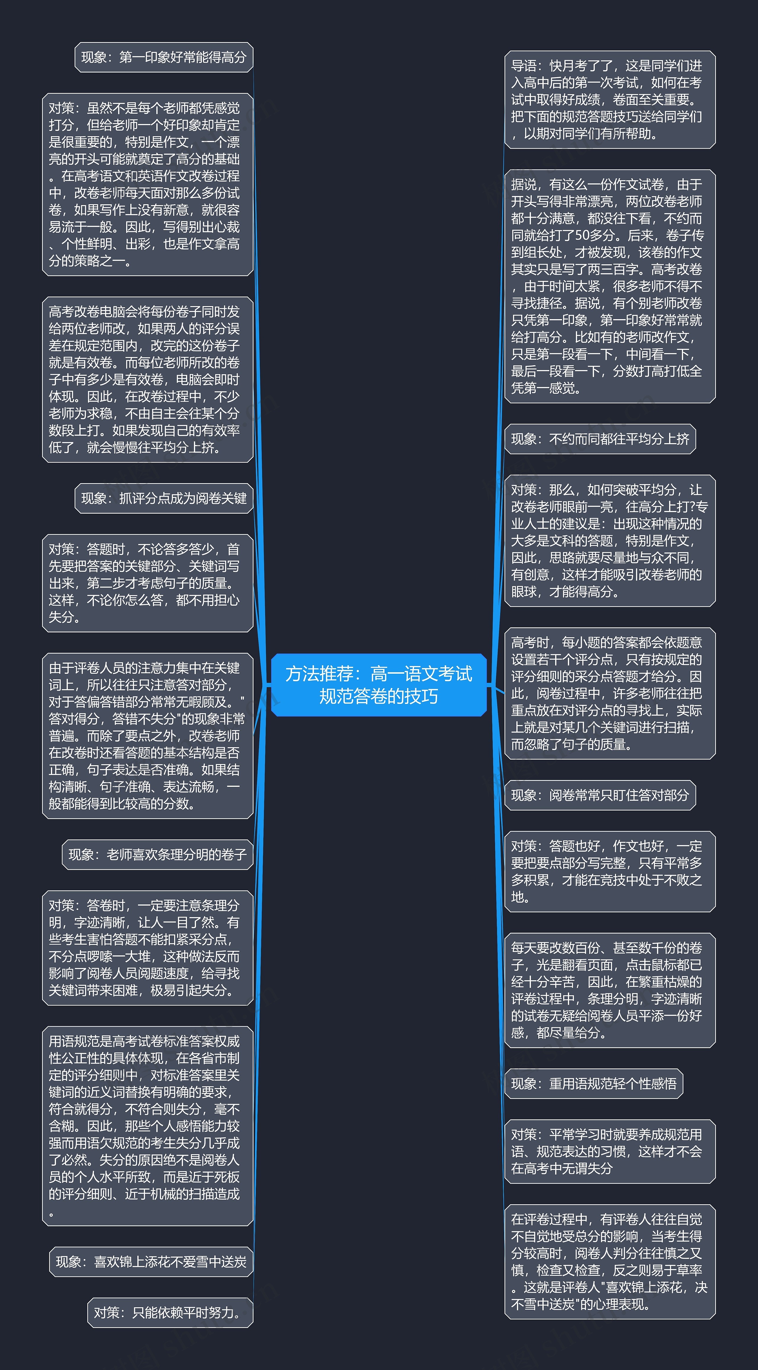 方法推荐：高一语文考试规范答卷的技巧