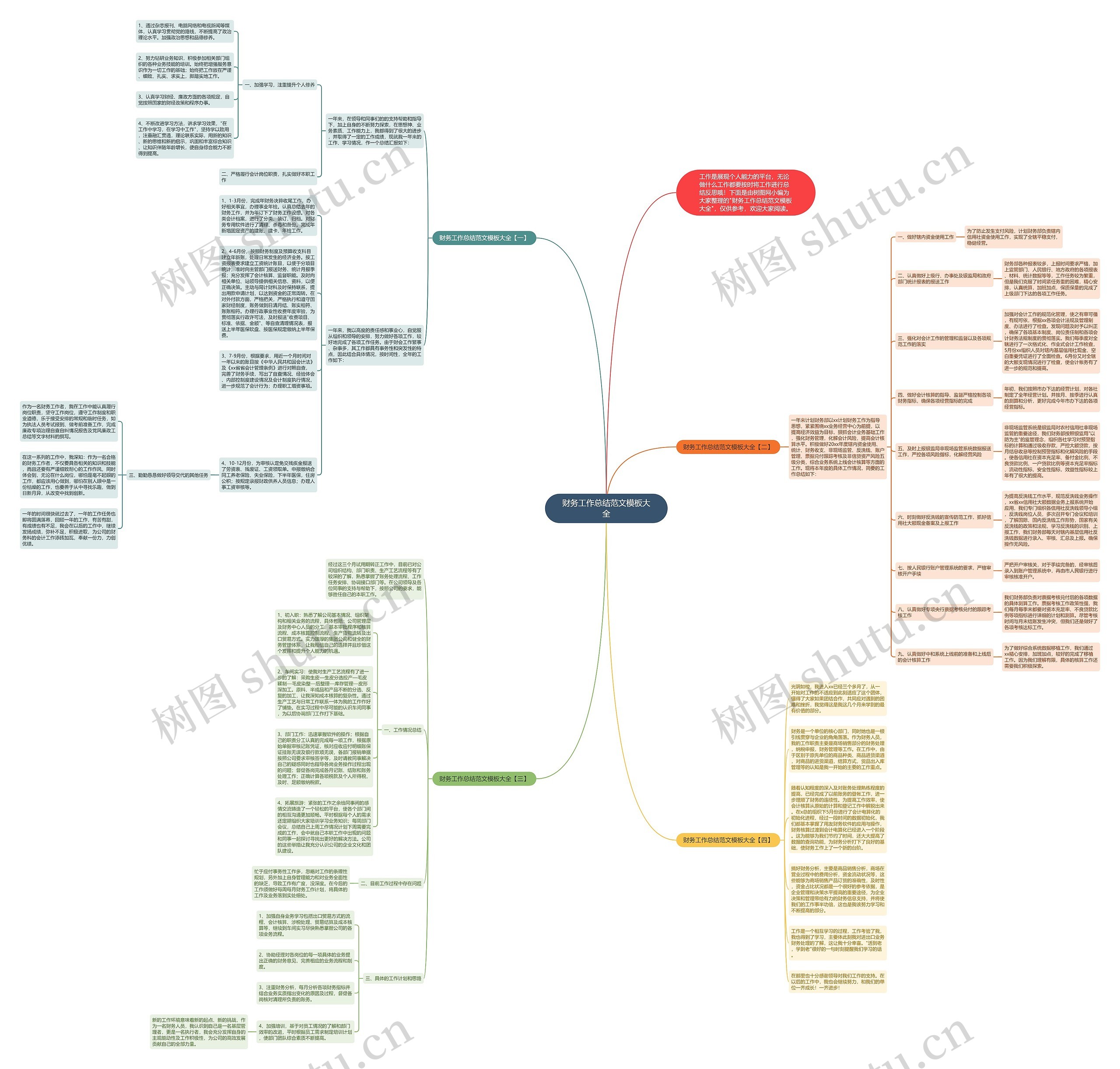 财务工作总结范文大全思维导图