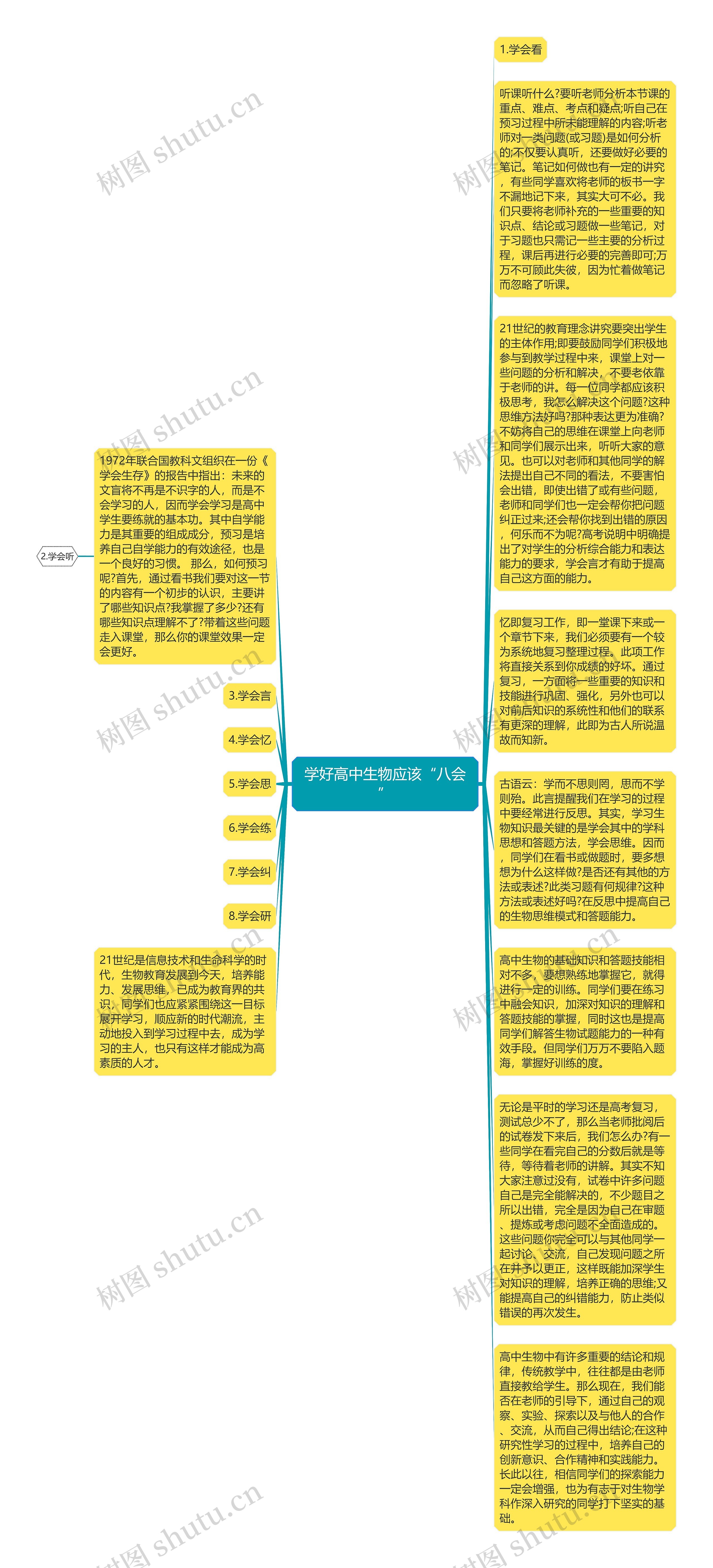 学好高中生物应该“八会”